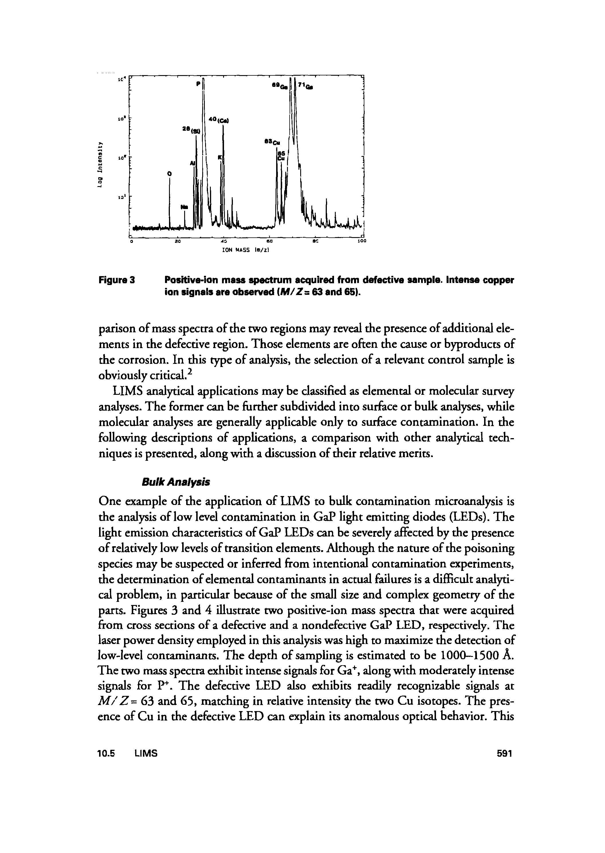 Figure 3 Positive-ion mass spectrum acquired from defective sampie. intense copper ion signals are observed iM/Z = 63 and 65).