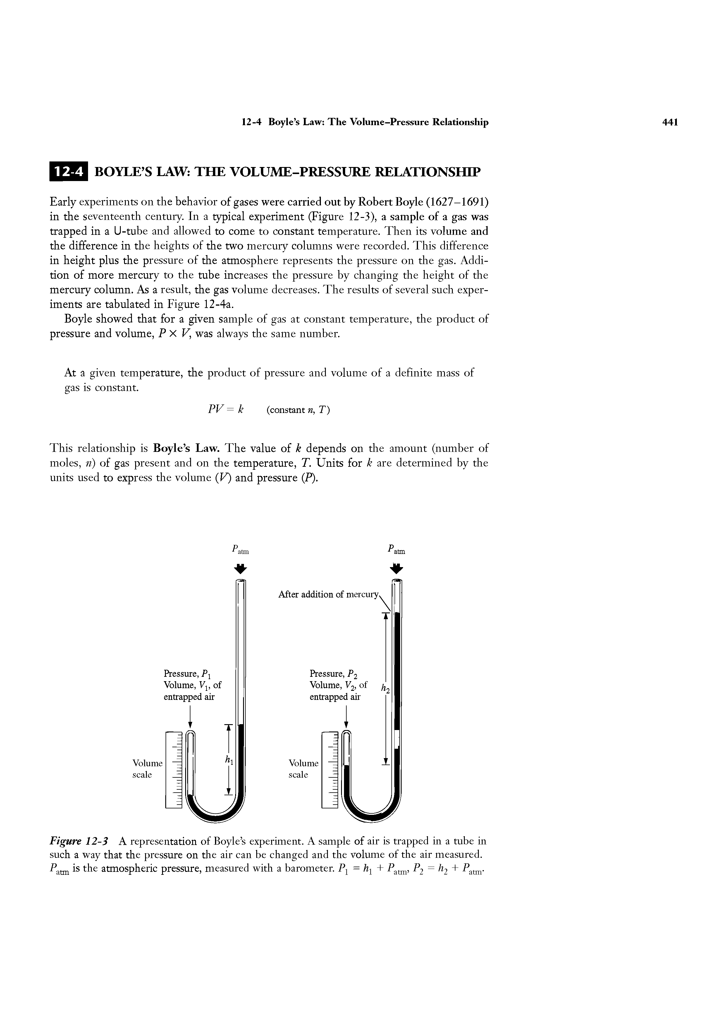 Figure 12-3 A representation of Boyle s experiment. A sample of air is trapped in a tube in such a way that the pressure on the air can be changed and the volume of the air measured, is the atmospheric pressure, measured with a barometer. P = + P, Pj 2 atm-...