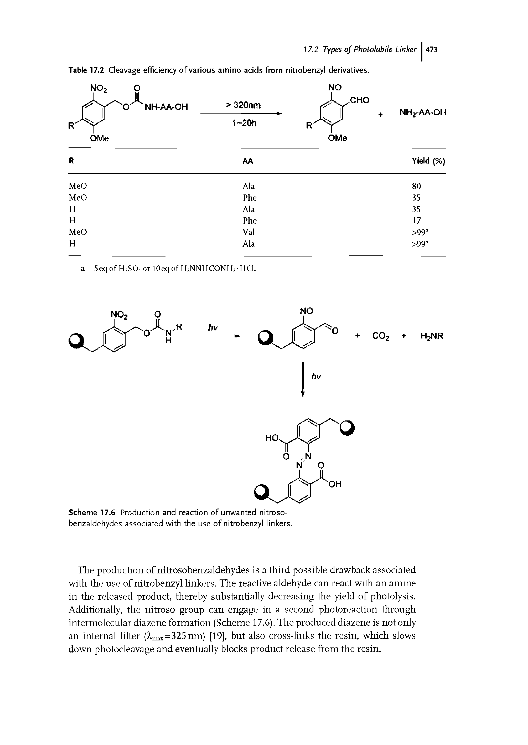 Scheme 17.6 Production and reaction of unwanted nitroso-benzaldehydes associated with the use of nitrobenzyl linkers.