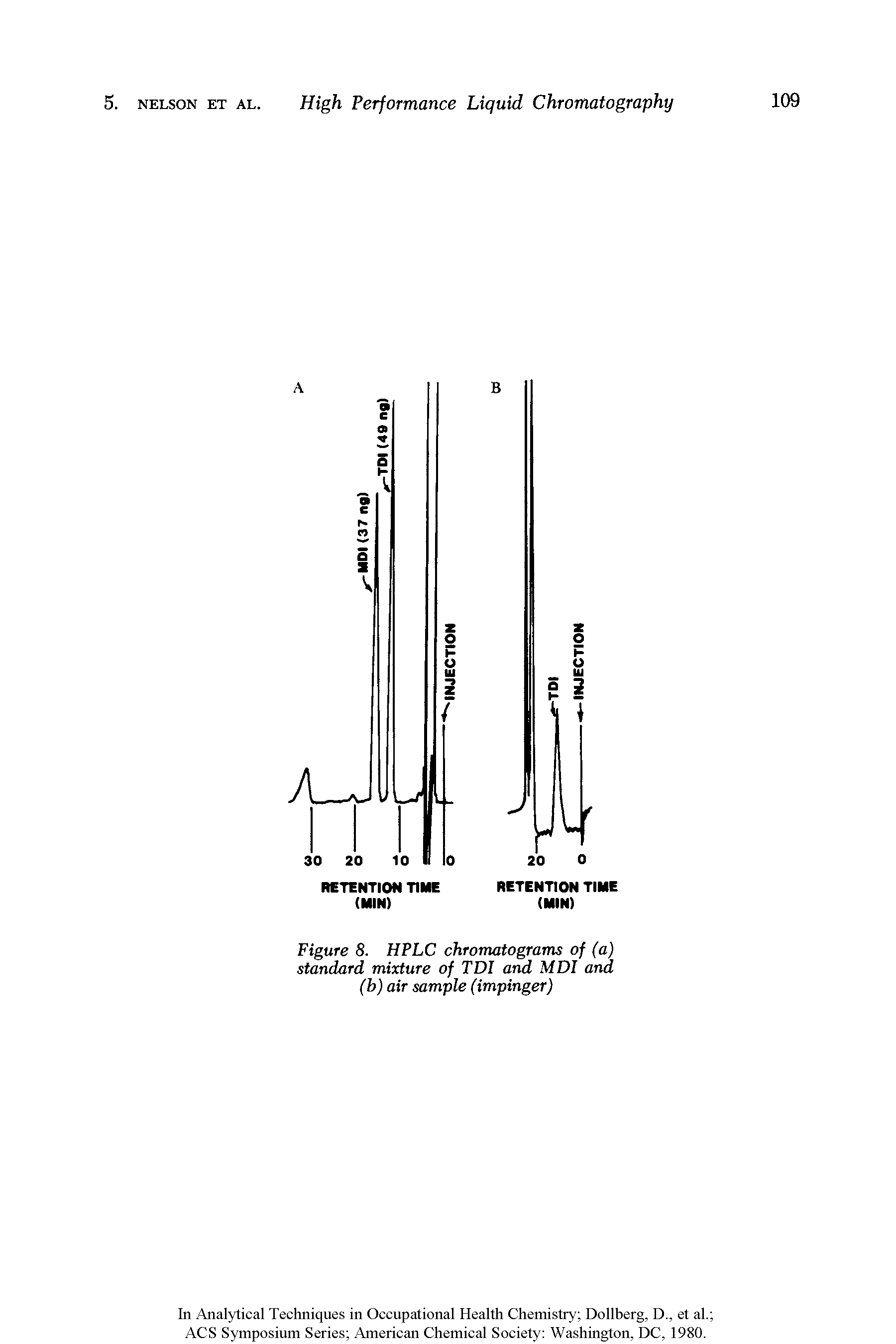 Figure 8. HPLC chromatograms of (a) standard mixture of TDI and MDJ and (b) air sample (impinger)...