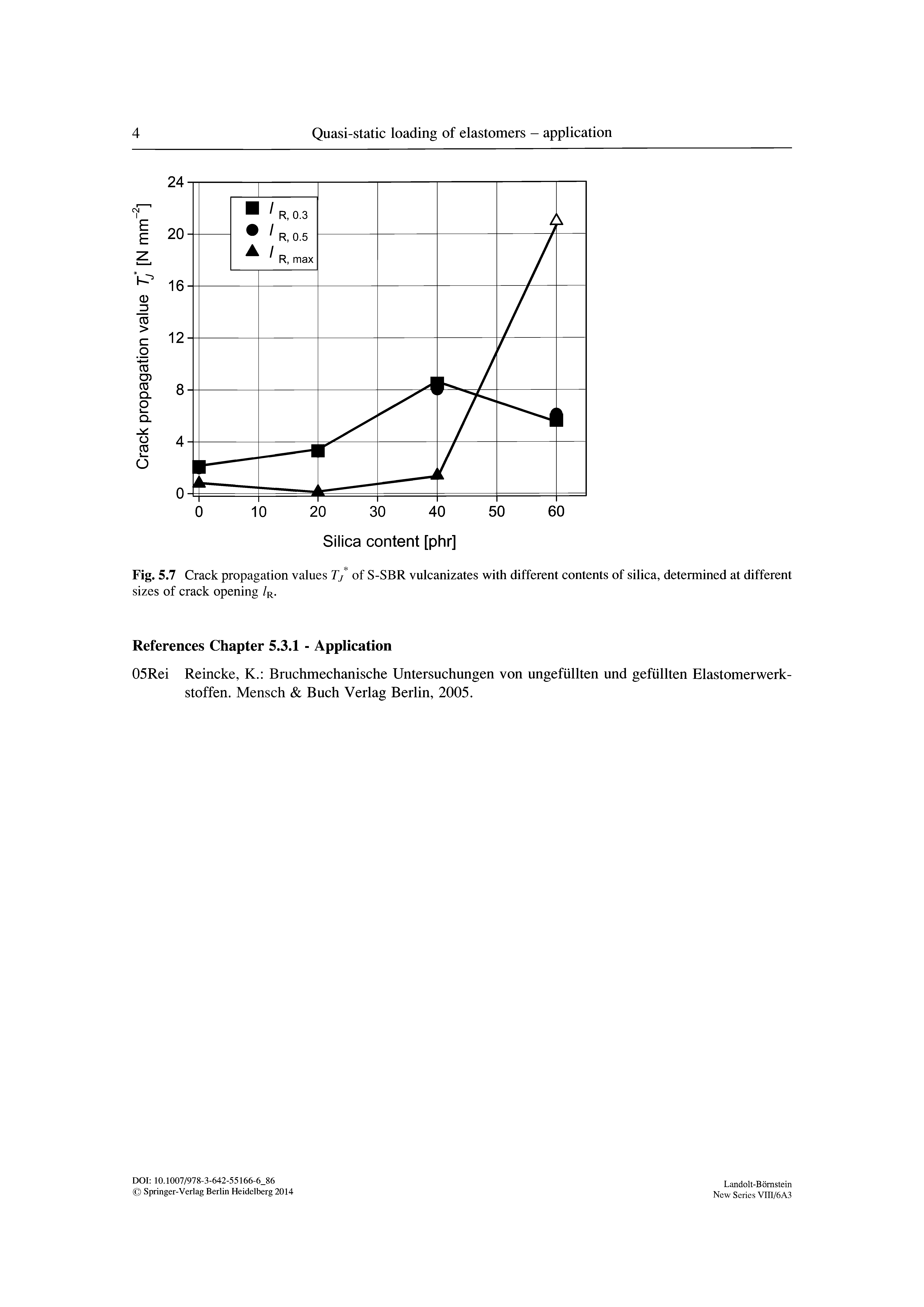 Fig. 5.7 Crack propagation values 7/ of S-SBR vulcanizates with different contents of silica, determined at different sizes of crack opening /r.