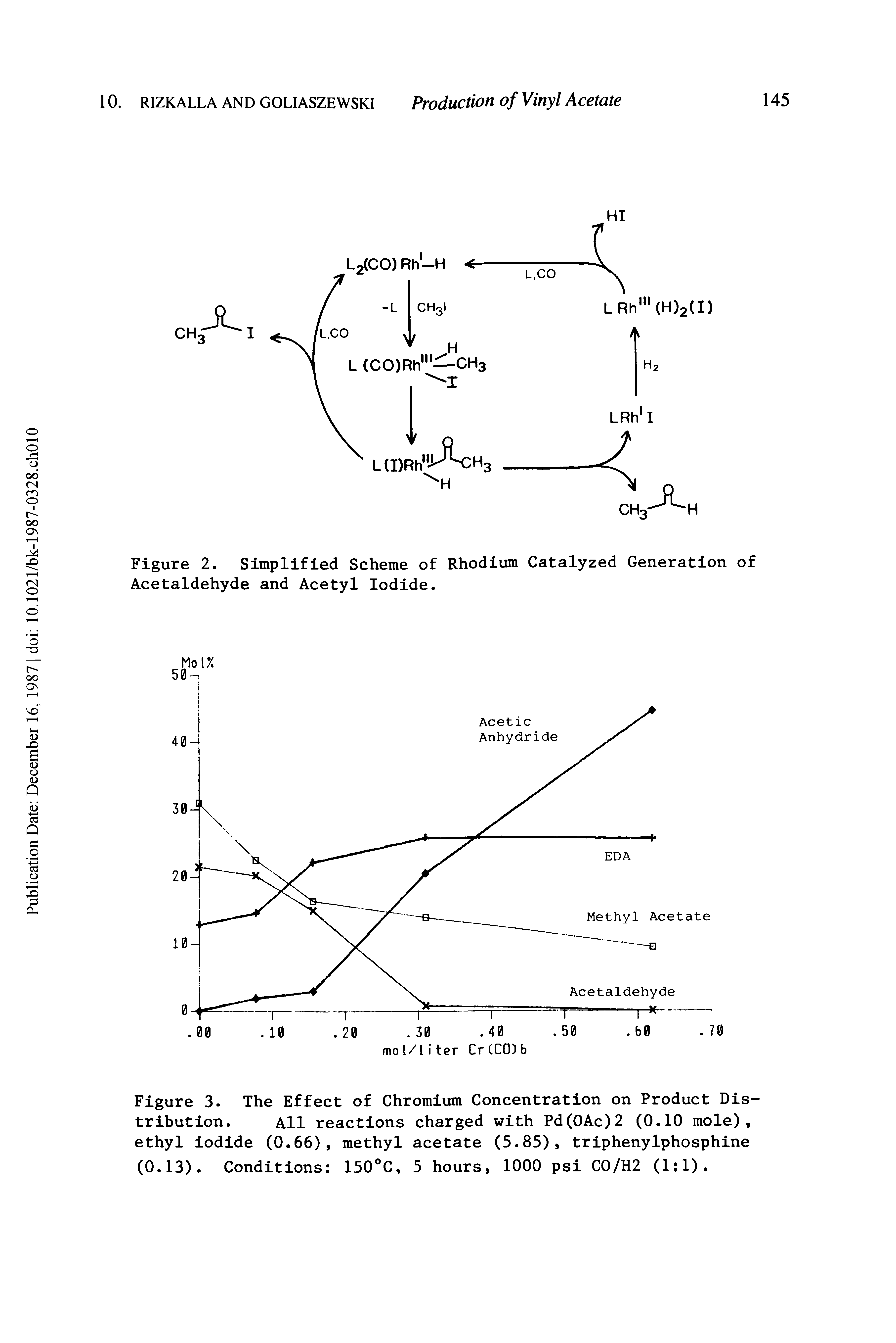 Figure 2. Simplified Scheme of Rhodium Catalyzed Generation of Acetaldehyde and Acetyl Iodide.
