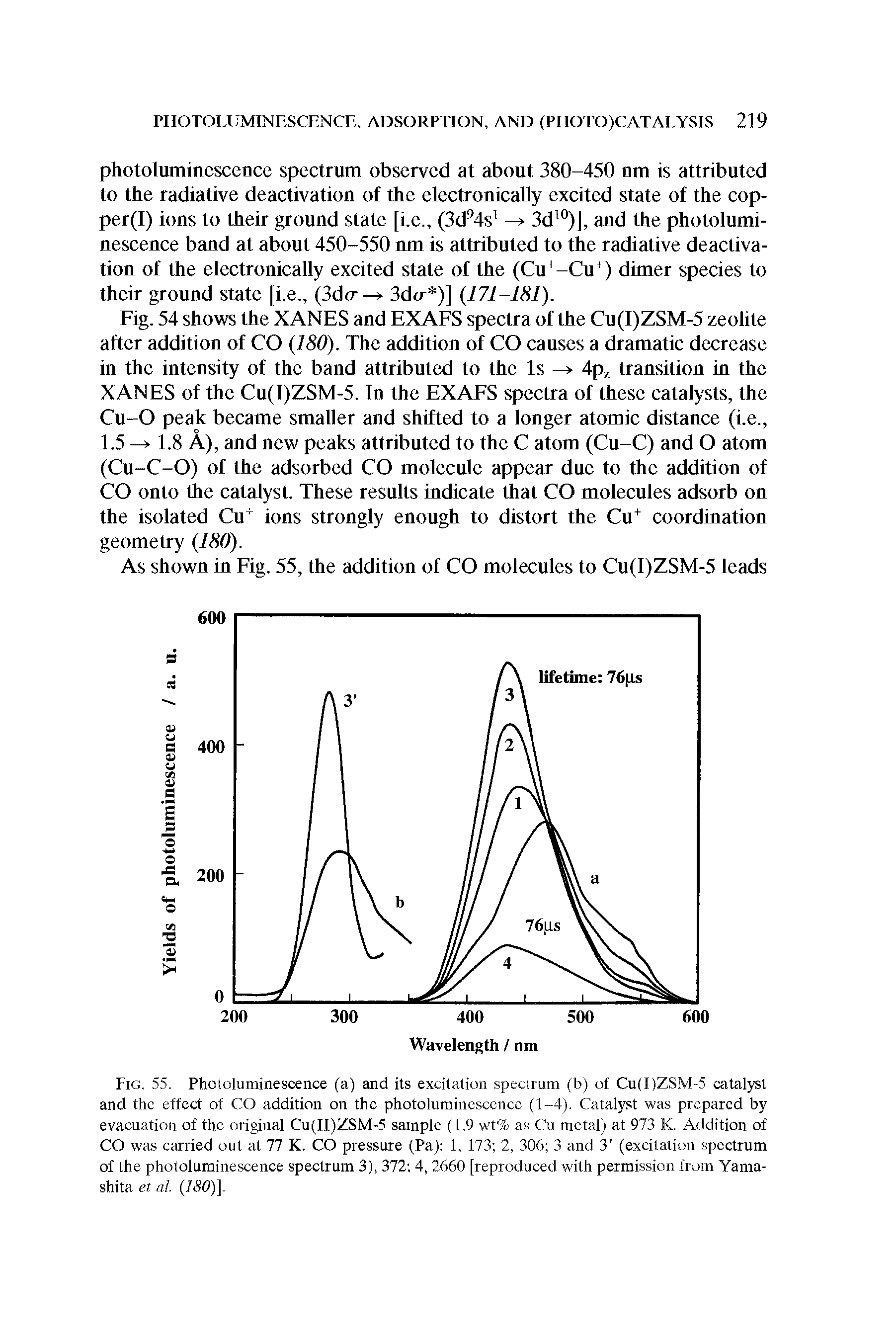 Fig. 55. Phololumiiiescence (a) and its excitation spectrum (b) of Cu(I)ZSM-5 aitalysl and the effect of CO addition on the photolumincscencc (1-4). Catalyst was prepared by evacuation of the original Cu(II)ZSM-5 sample (1.9 wt% as Cu metal) at 973 K. Addition of CO was carried out at 77 K. CO pressure (Pa) 1, 173 2, 306 3 and 3 (excitation spectrum of the photoluminescence spectrum 3), 372 4, 2660 [reproduced with permission from Yania-shita et al. (7iSd)].