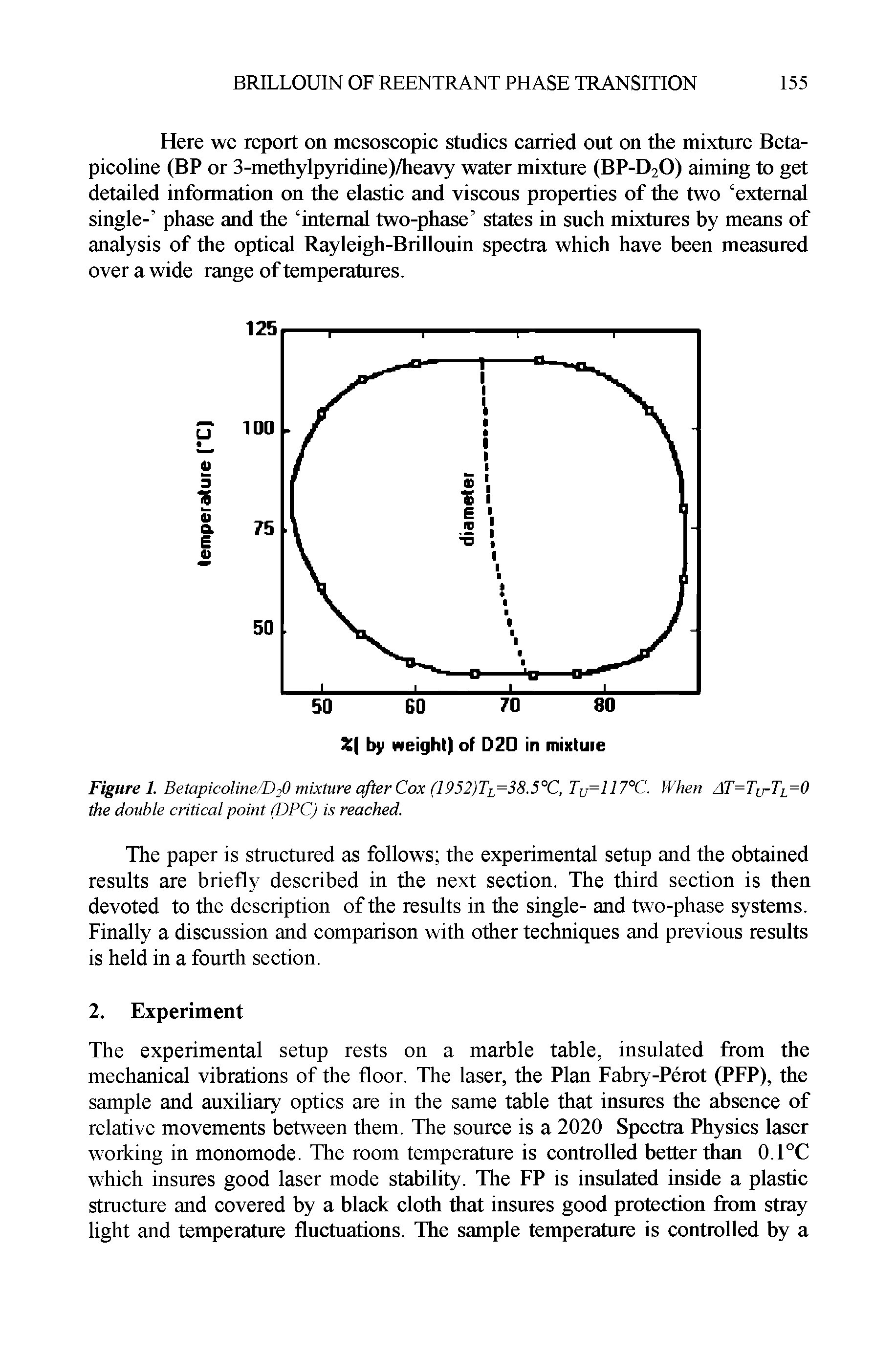 Figure 1. Betapicoline/D20 mixture after Cox (1952)Ti=38.5°C, Tjj=117°C. When AT=TirTi=0 the double critical point (DPC) is reached.