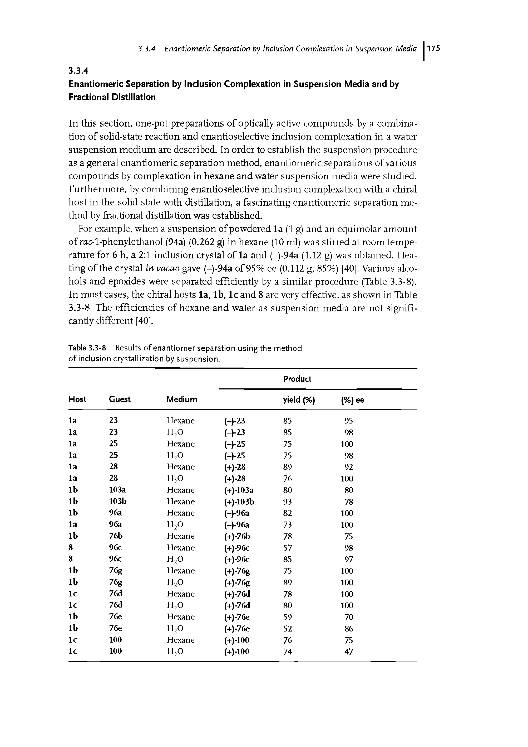 Table 3.3-8 Results of enantiomer separation using the method of inclusion crystallization by suspension.