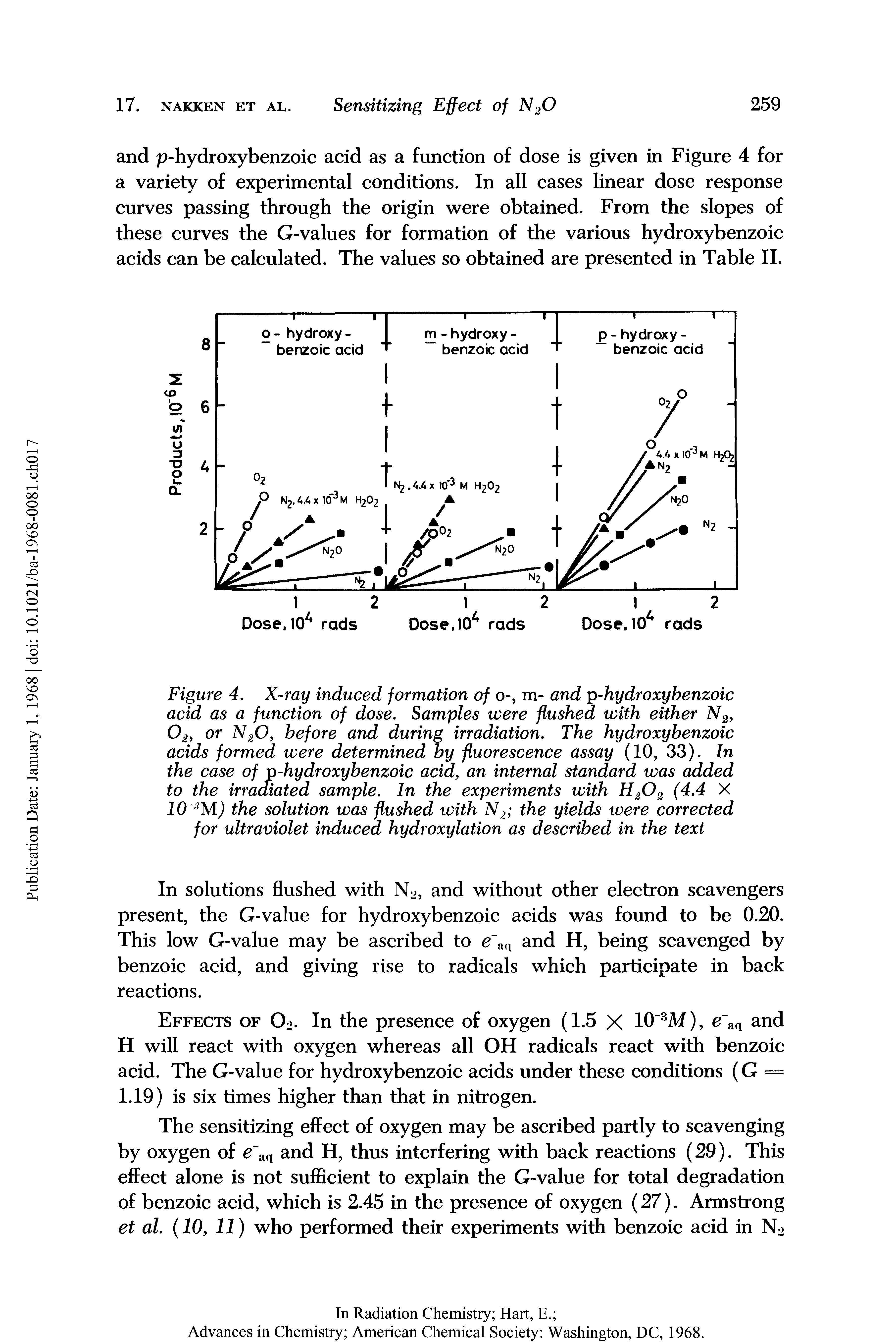 Figure 4. X-ray induced formation of o-, m- and p-hydroxybenzoic acid as a function of dose. Samples were flushed with either N2, 02, or N20, before and during irradiation. The hydroxybenzoic acids formed were determined by fluorescence assay (10, 33). In the case of p-hydroxybenzoic acid, an internal standard was added to the irradiated sample. In the experiments with H202 (4.4 X 10 3M) the solution was flushed with N2 the yields were corrected for ultraviolet induced hydroxylation as described in the text...