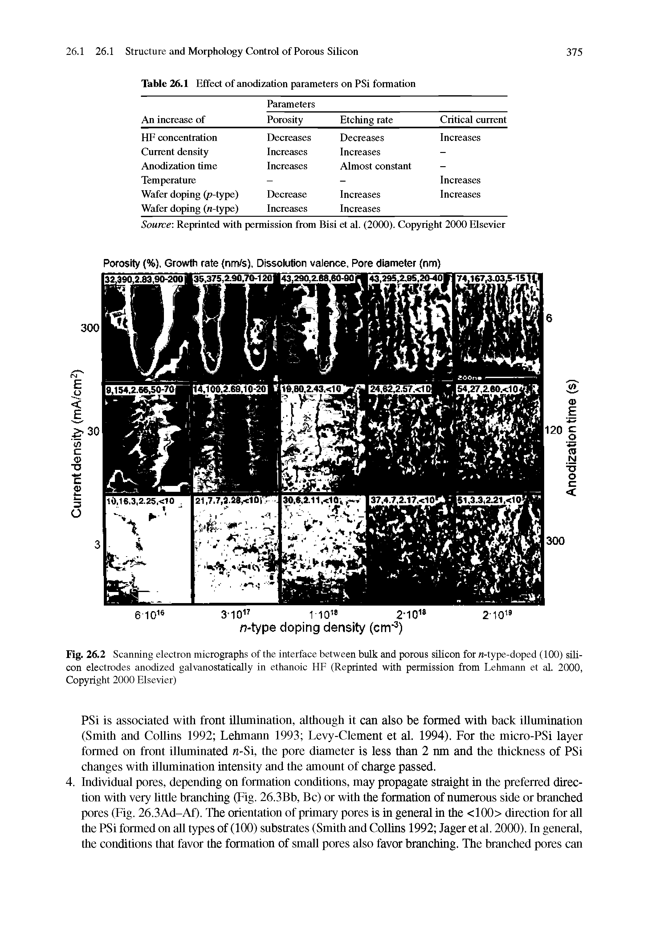 Fig. 26.2 Scanning electron micrographs of the interface between bulk and porous silicon for n-type-doped (100) silicon electrodes anodized galvanostaticaUy in ethanoic HE (Reprinted with permission from Lehmann et al. 2000, Copyright 2000 Elsevier)...