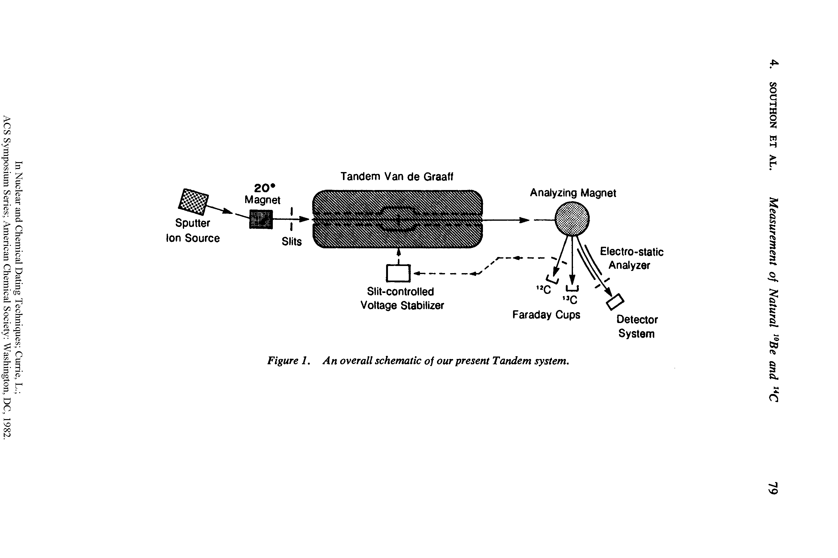 Figure 1. An overall schematic of our present Tandem system.