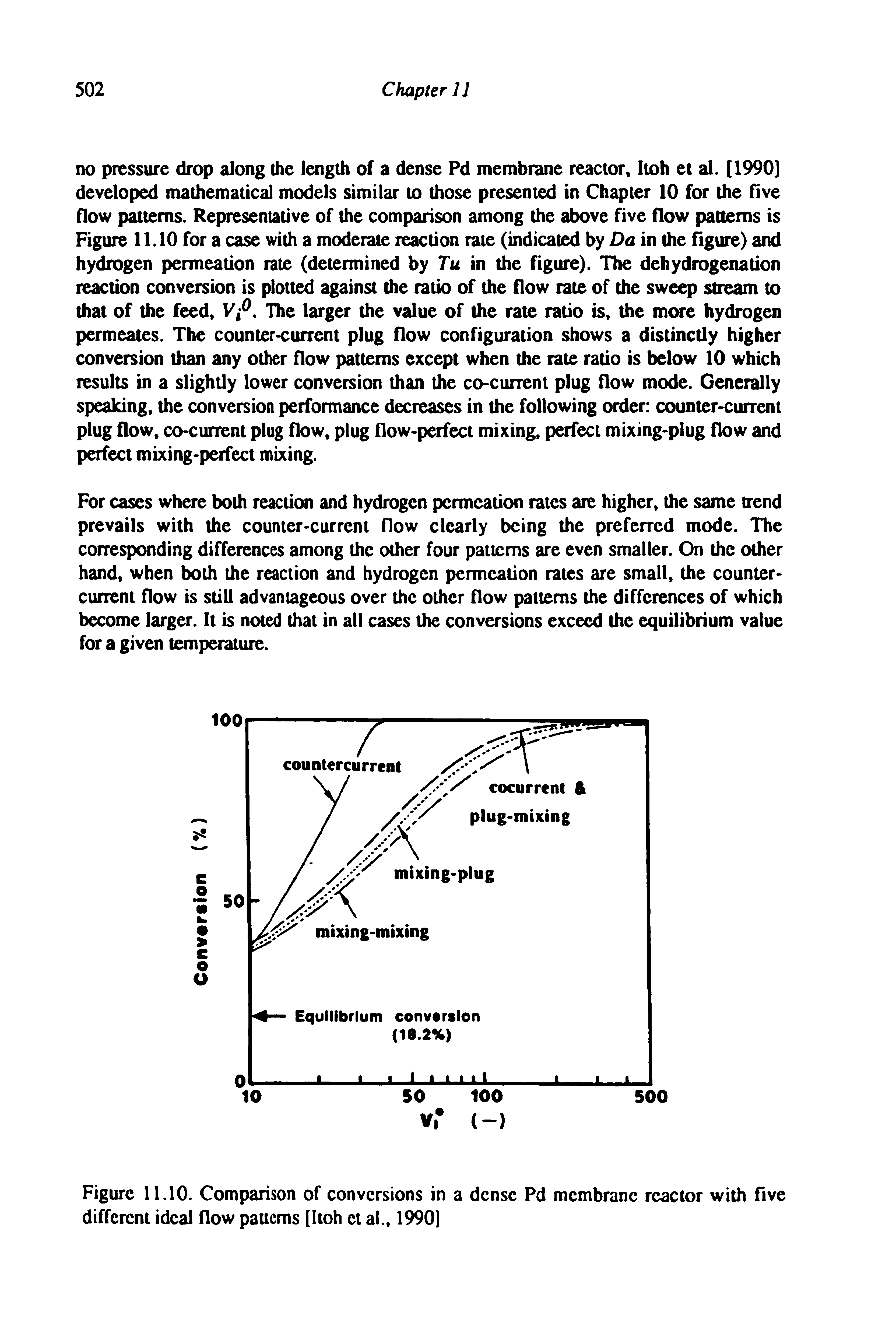 Figure 11.10. Comparison of conversions in a dense Pd membrane reactor with five different ideal flow pauems [Itoh et al., 1990]...