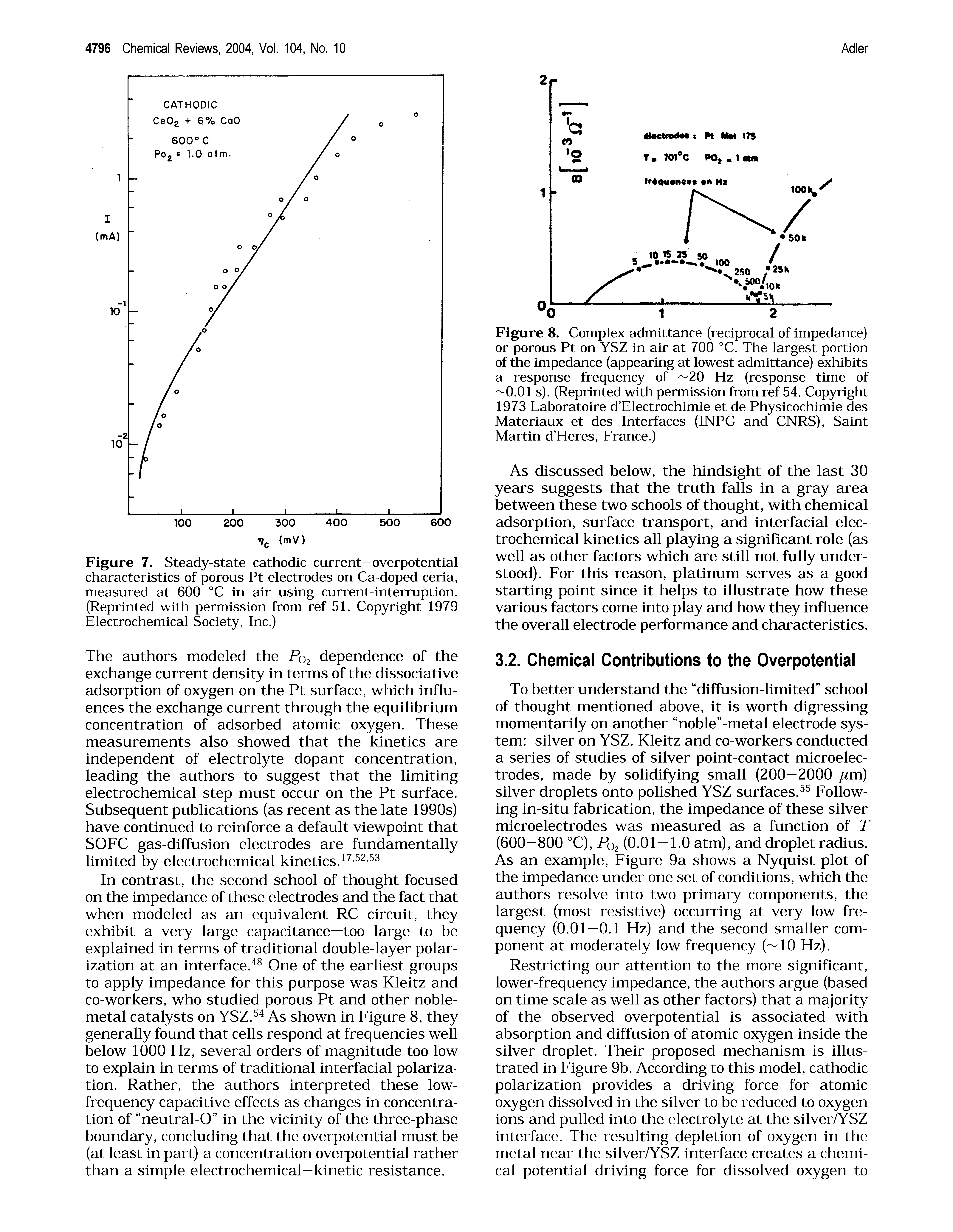 Figure 8. Complex admittance (reciprocal of impedance) or porous Pt on YSZ in air at 700 °C. The largest portion of the impedance (appearing at lowest admittance) exhibits a response frequency of 20 Hz (response time of 0.01 s). (Reprinted with permission from ref 54. Copyright 1973 Laboratoire d Electrochimie et de Physicochimie des Materiaux et des Interfaces (INPG and CNRS), Saint Martin d Heres, France.)...