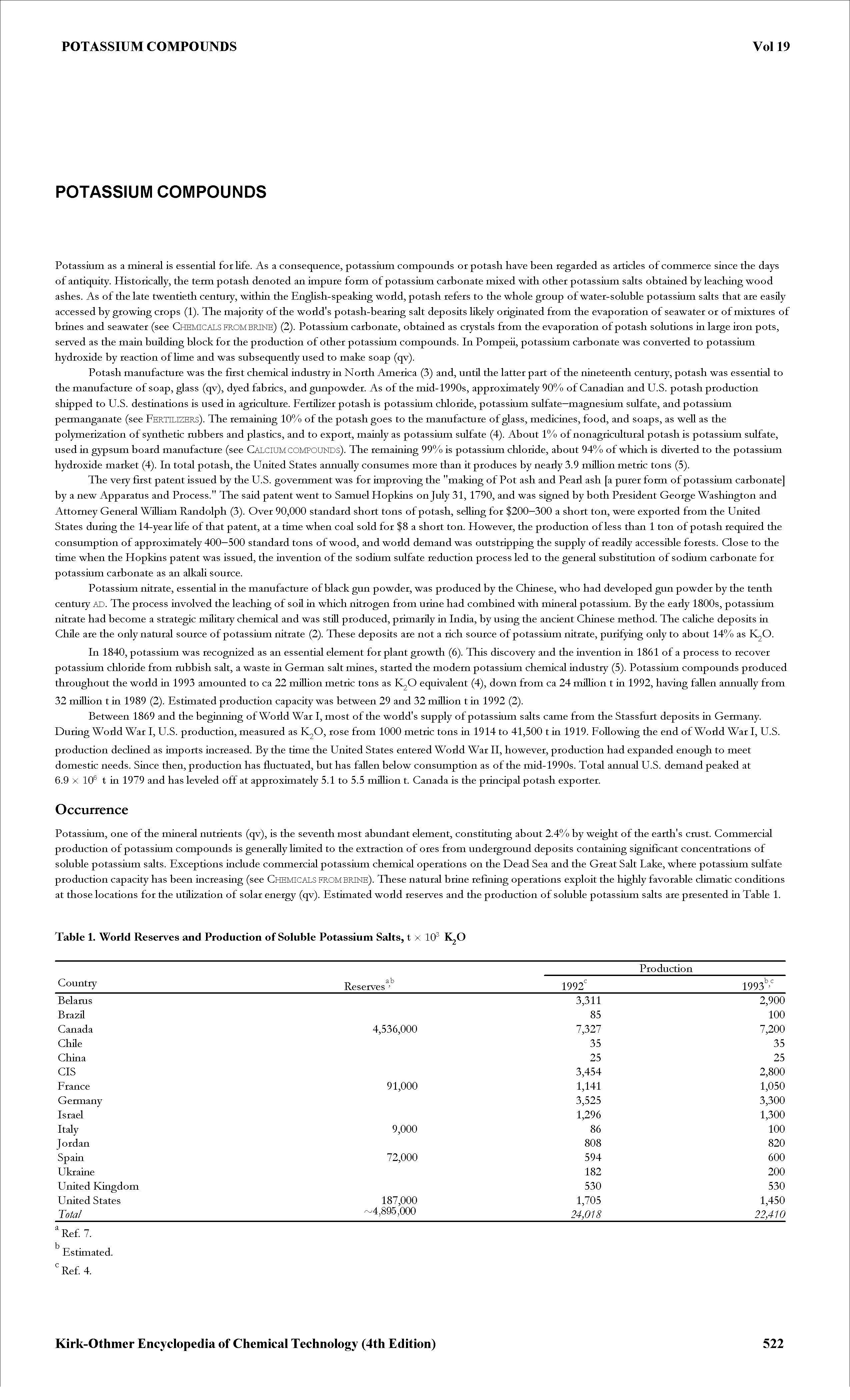 Table 1. World Reserves and Production of Soluble Potassium Salts, t x 10 K O...