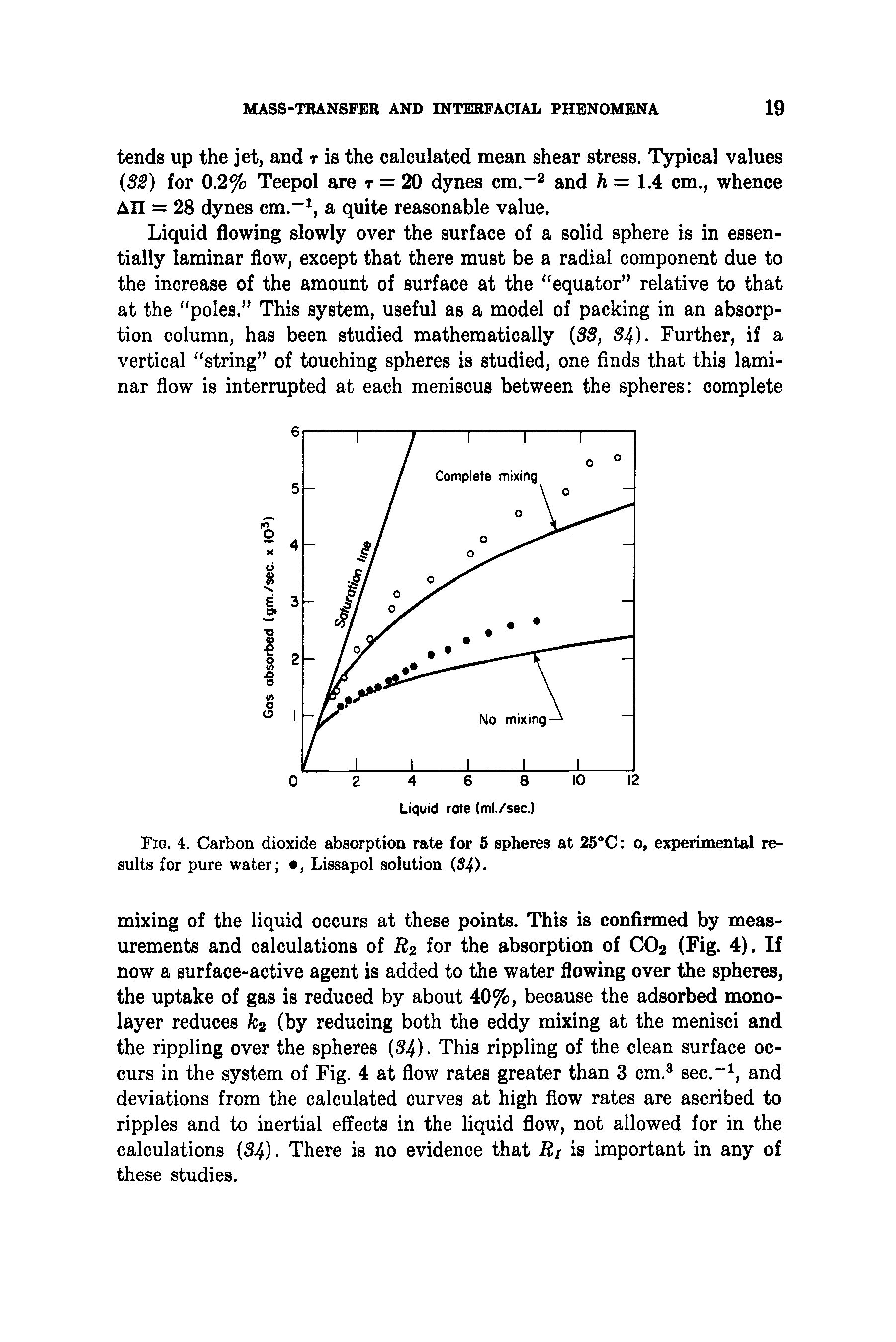 Fig. 4, Carbon dioxide absorption rate for 5 spheres at 25°C o, experimental results for pure water , Lissapol solution (S4).