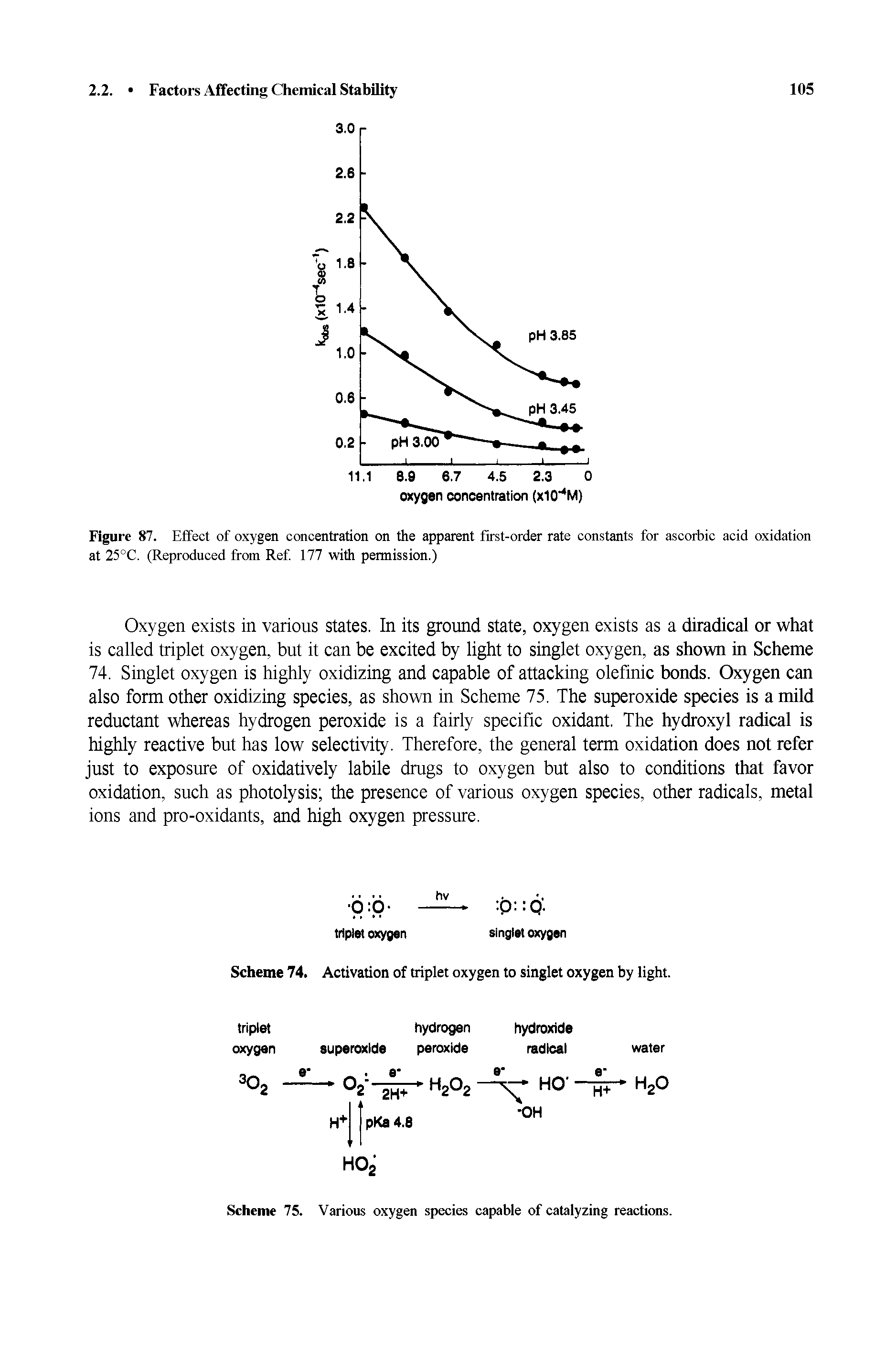 Figure 87. Effect of oxygen concentration on the apparent first-order rate constants for ascorbic acid oxidation at 25°C. (Reproduced from Ref. 177 with permission.)...
