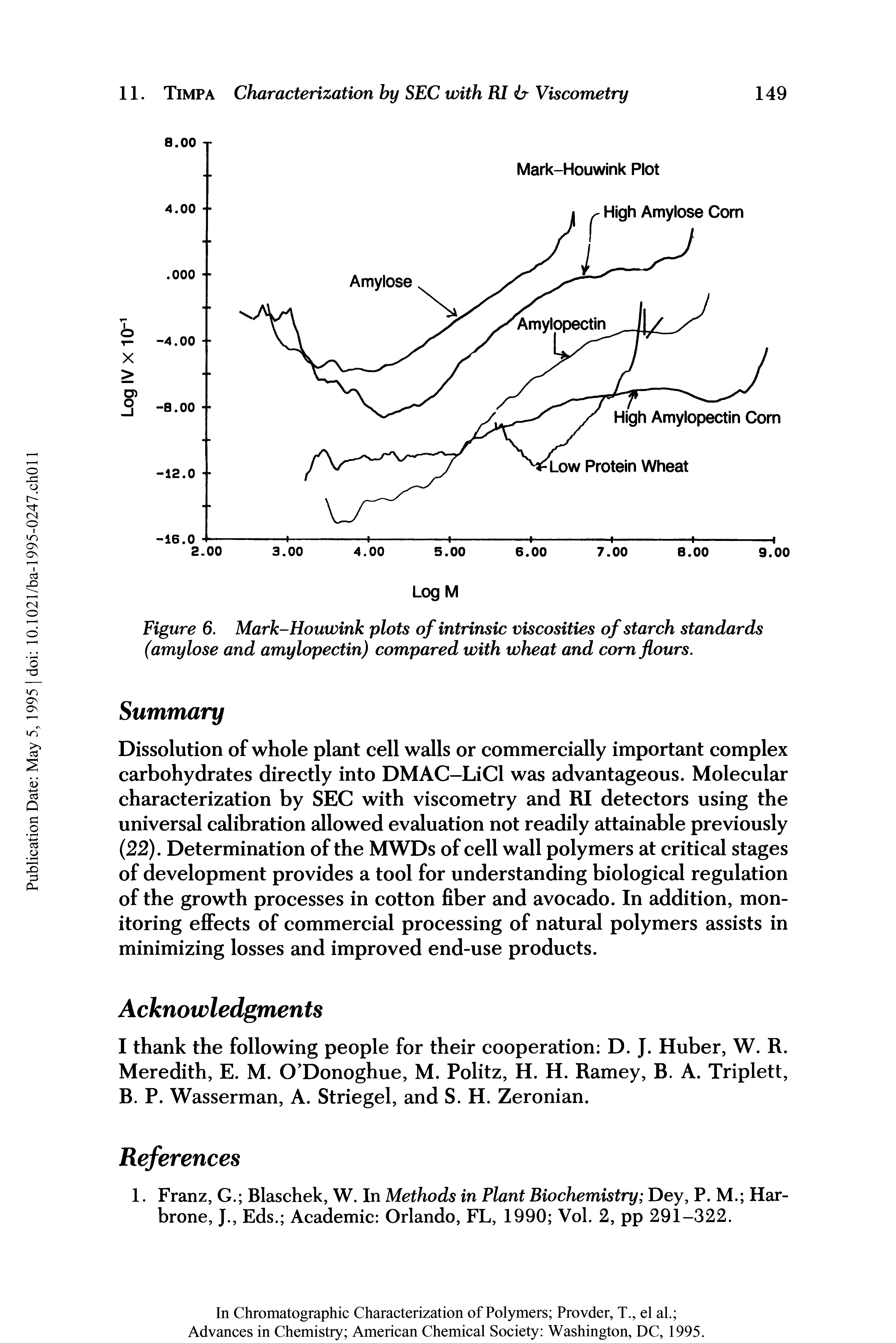 Figure 6. Mark-Houwink plots of intrinsic viscosities of starch standards (amylose and amylopectin) compared with wheat and cornflours.