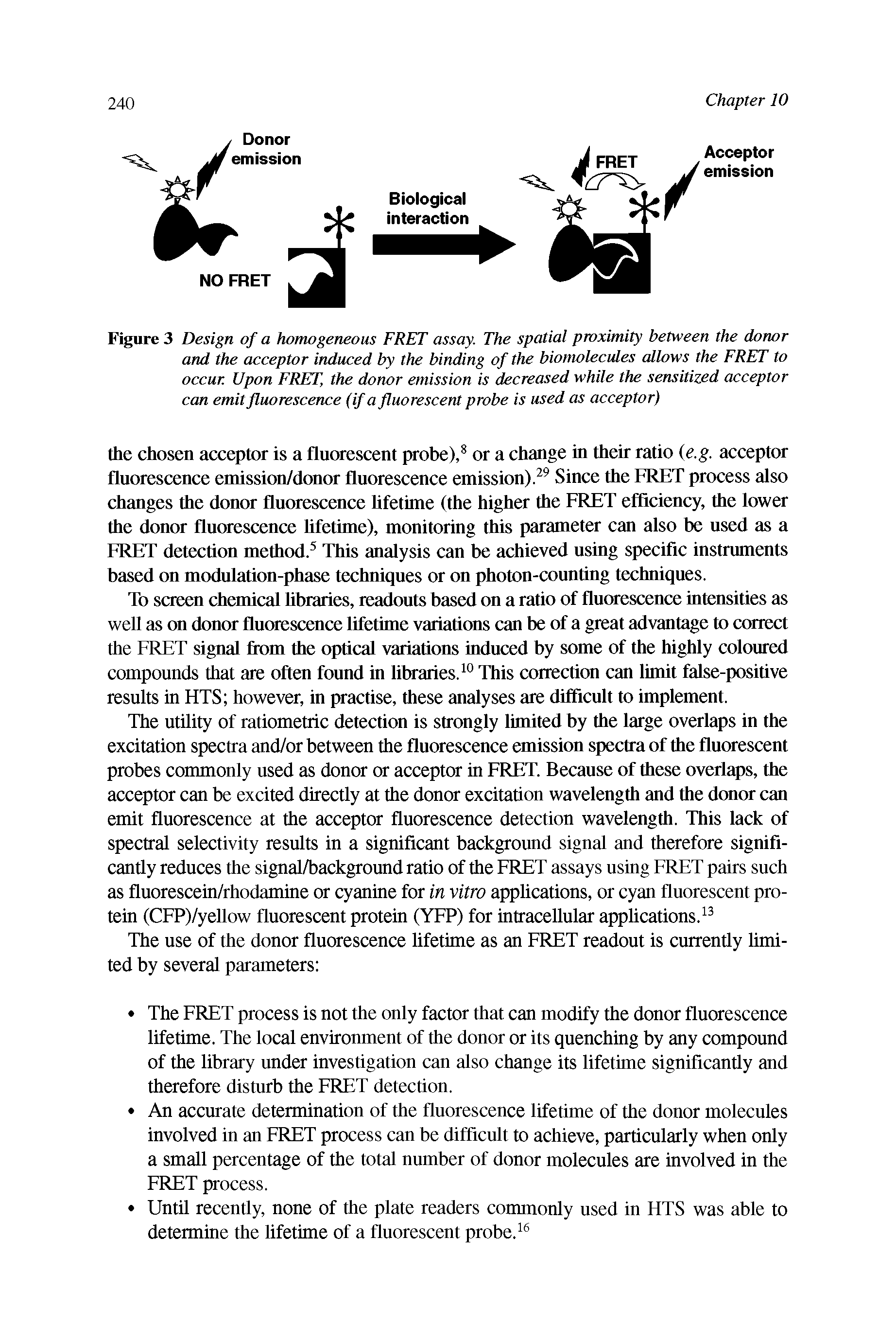 Figure 3 Design of a homogeneous FRET assay. The spatial proximity between the donor and the acceptor induced by the binding of the biomolecules allows the FRET to occur. Upon FRET, the donor emission is decreased while the sensitized acceptor can emit fluorescence (if a fluorescent probe is used as acceptor)...