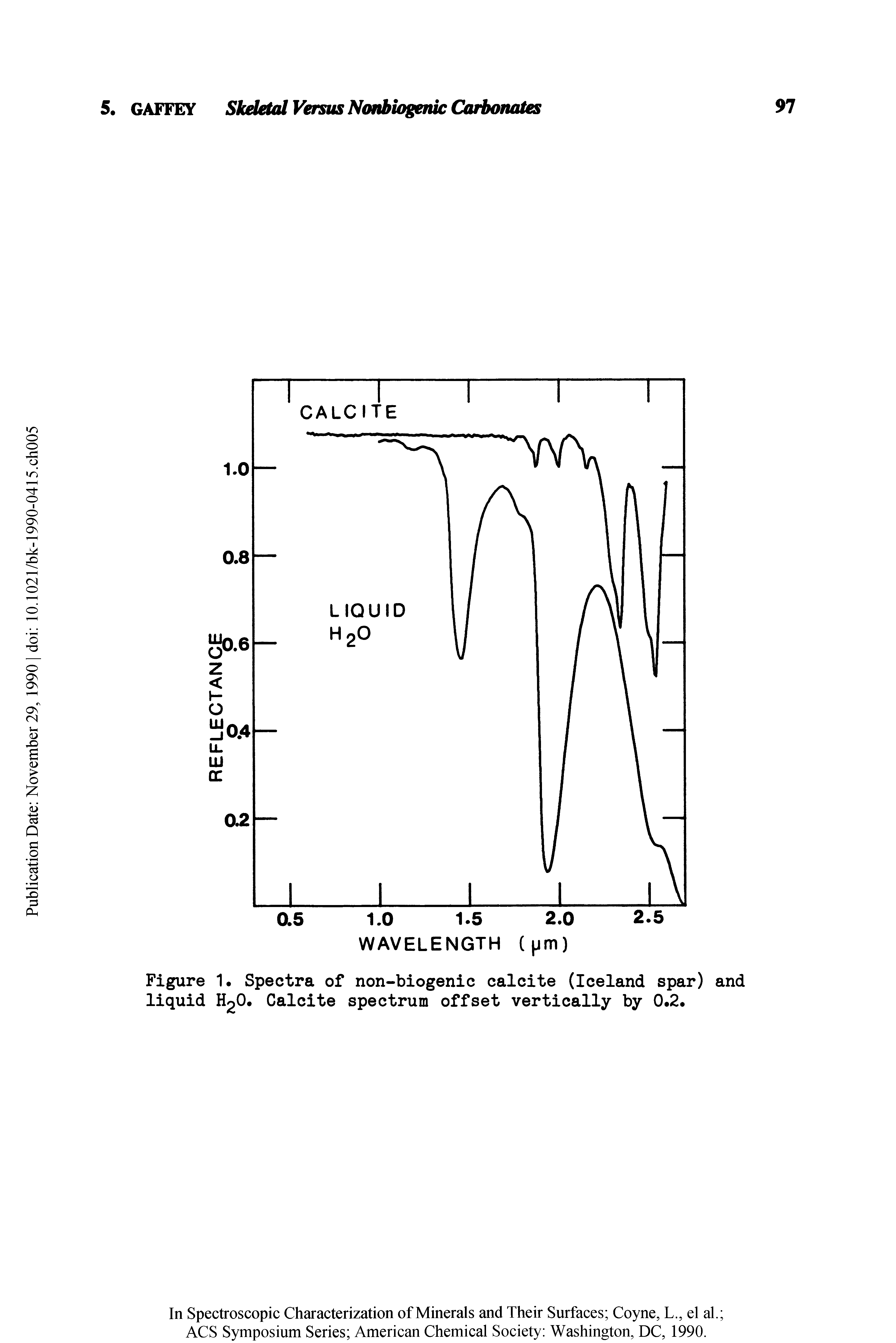 Figure 1. Spectra of non-biogenic calcite (Iceland spar) and liquid H2O. Calcite spectrum offset vertically by 0.2.