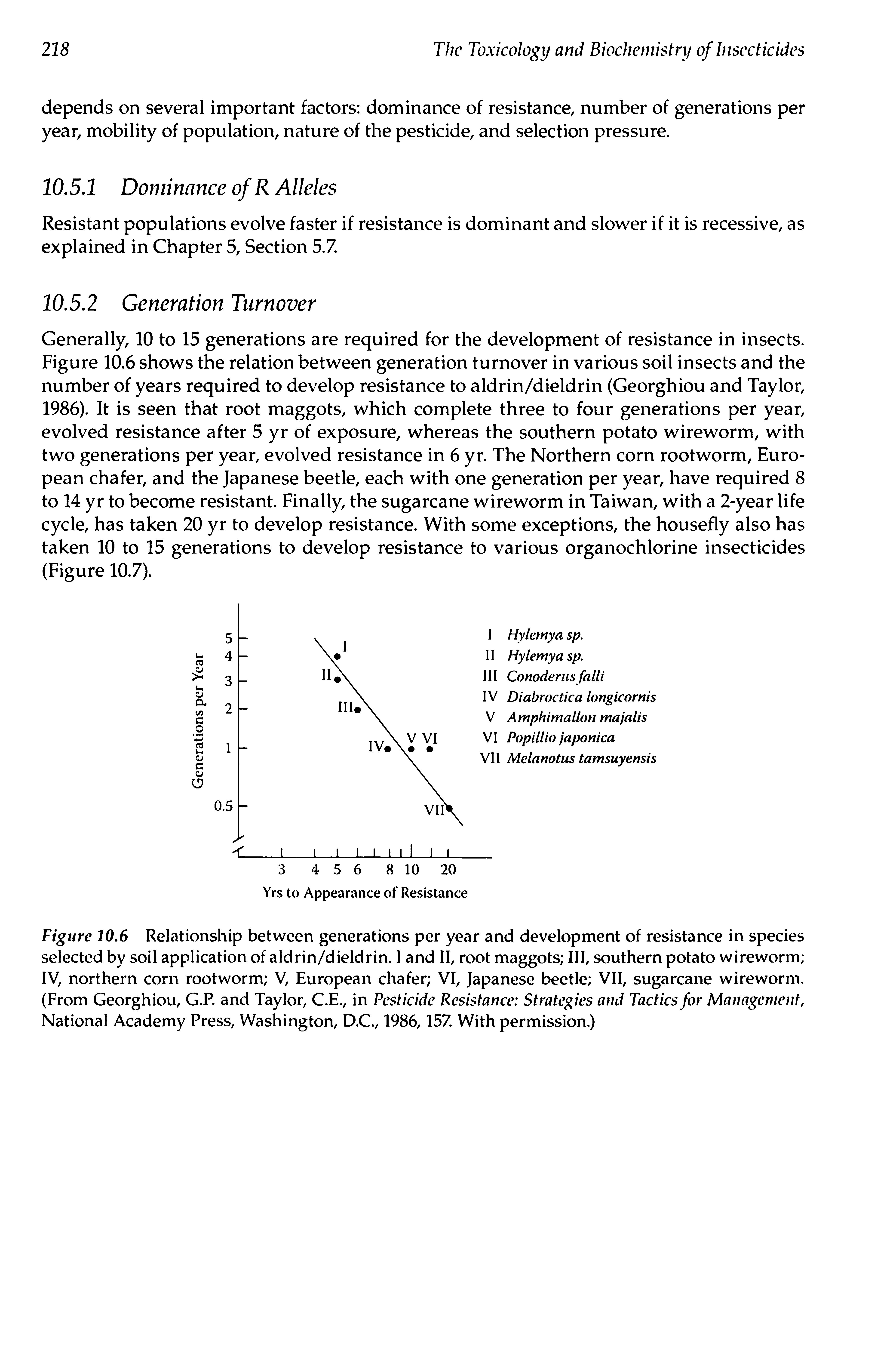 Figure 10.6 Relationship between generations per year and development of resistance in species selected by soil application of aldrin/dieldrin. 1 and II, root maggots III, southern potato wireworm IV, northern corn rootworm V, European chafer VI, Japanese beetle VII, sugarcane wireworm. (From Georghiou, G.P. and Taylor, C.E., in Pesticide Resistance Strategies ami Tactics for Management, National Academy Press, Washington, D.C., 1986,157 With permission.)...