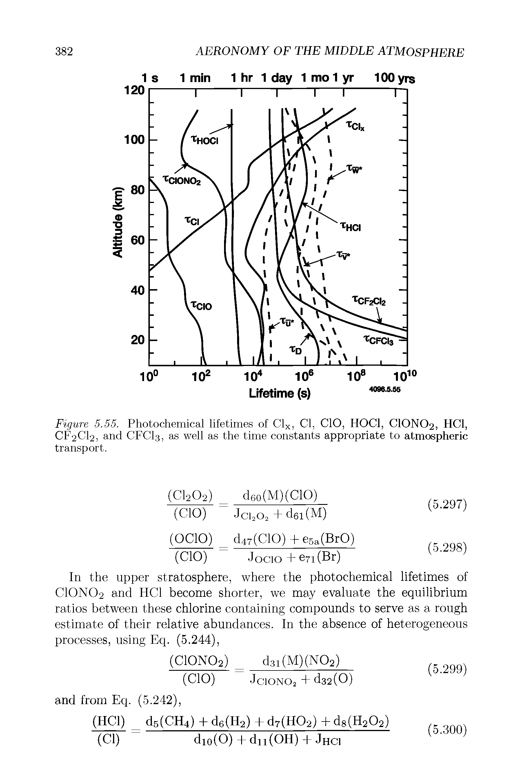 Figure 5.55. Photochemical lifetimes of Clx, Cl, CIO, HOC1, CIONO2, HC1, CF2CI2, and CFCI3, as well as the time constants appropriate to atmospheric transport.