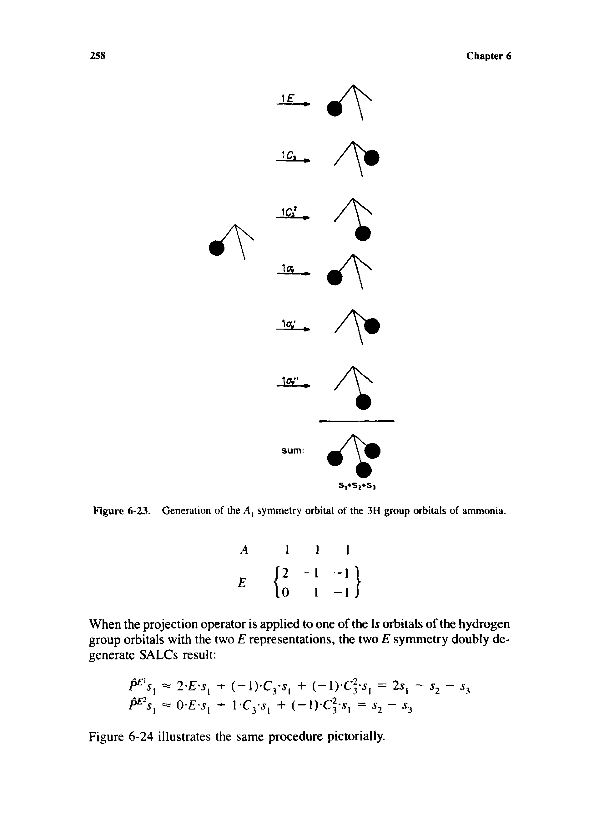 Figure 6-23. Generation of the A, symmetry orbital of the 3H group orbitals of ammonia.