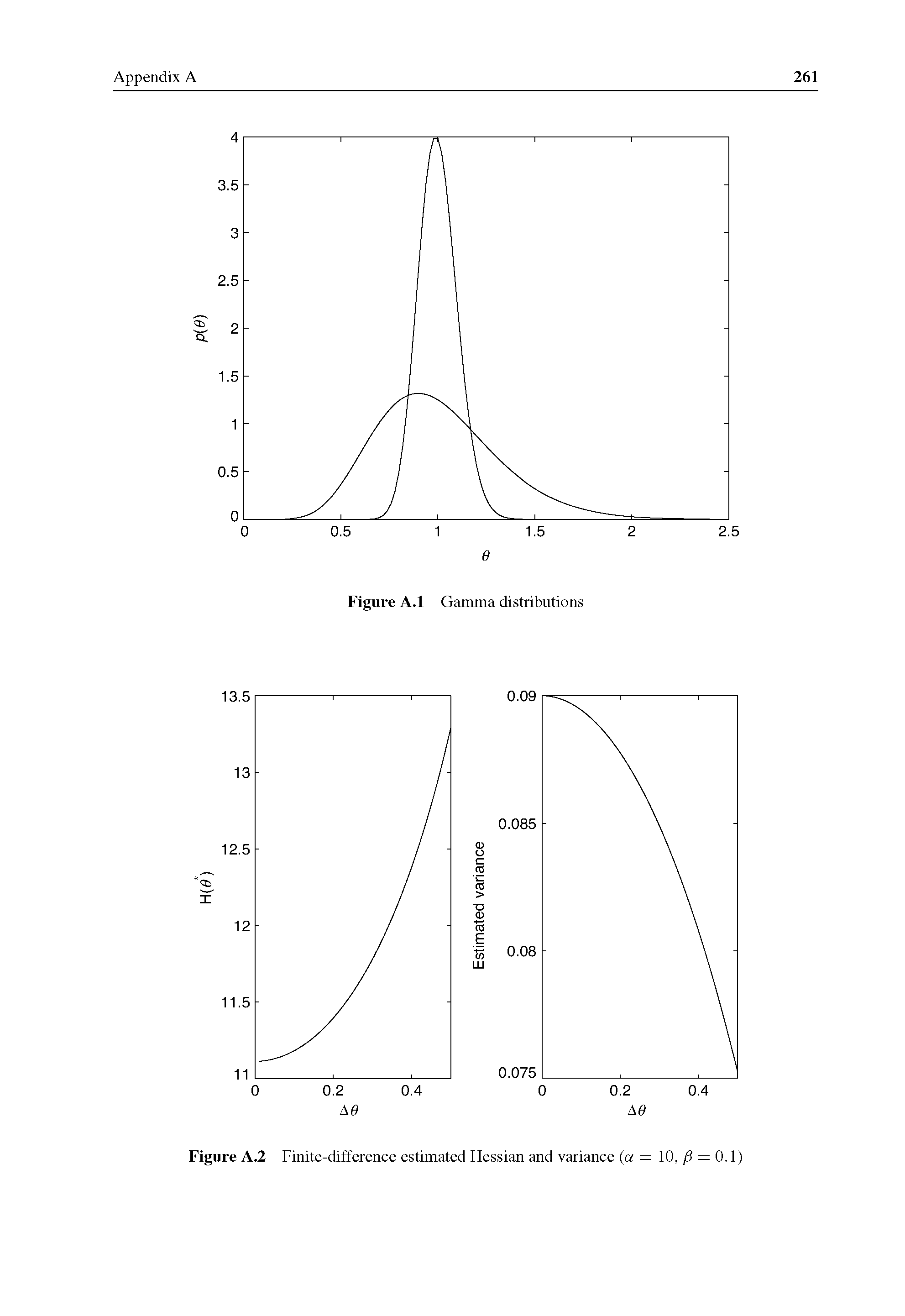 Figure A.2 Finite-difference estimated Hessian and variance (a = 10, /3 = 0.1)...