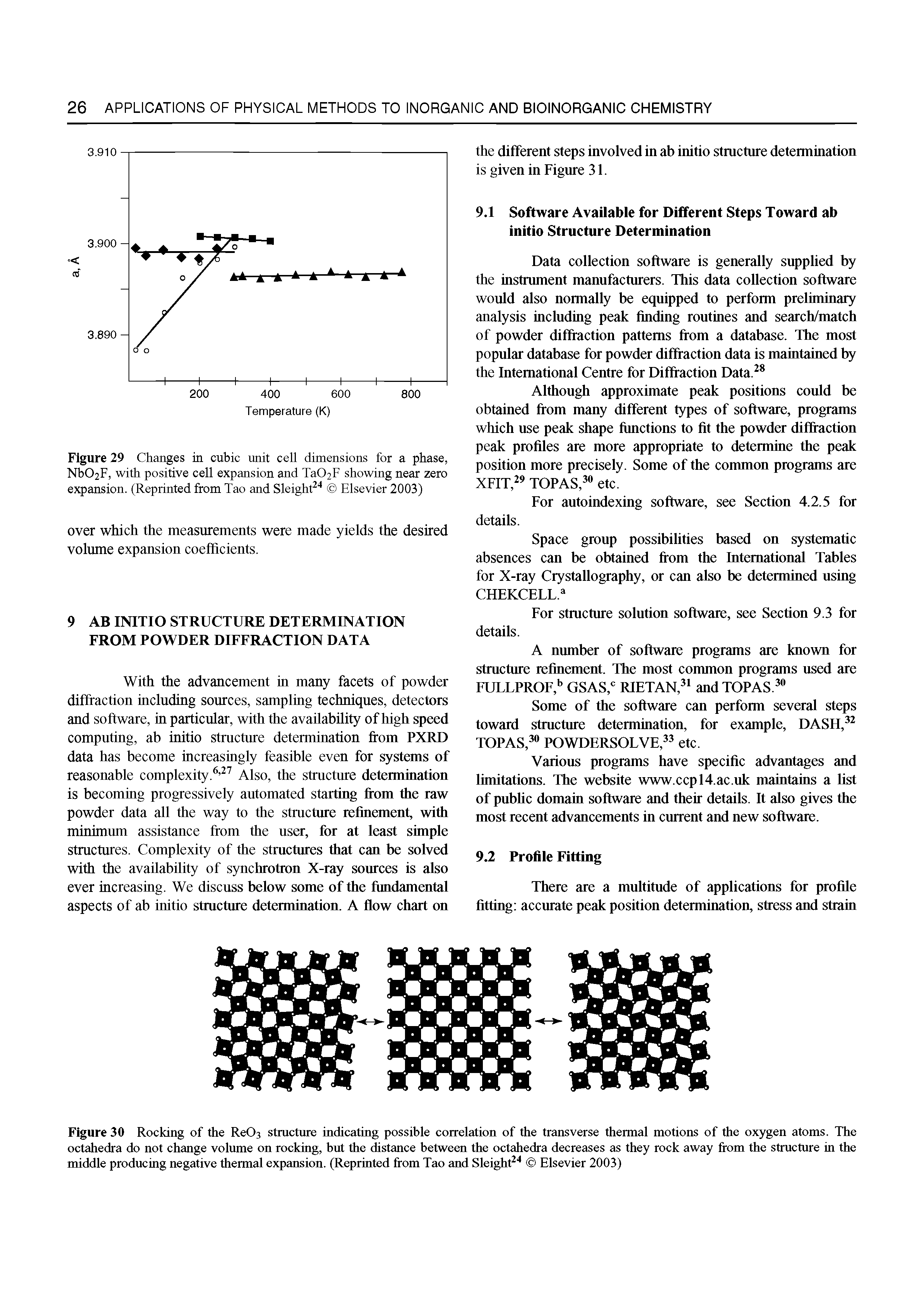 Figure 30 Rocking of the ReOa stmcture indicating possible correlation of the transverse thermal motions of the oxygen atoms. The octahedra do not change volume on rocking, but the distance between the octahedra decreases as they rock away from the strucmre in the middle producing negative thermal expansion. (Reprinted from Tao and SleighE Elsevier 2003)...