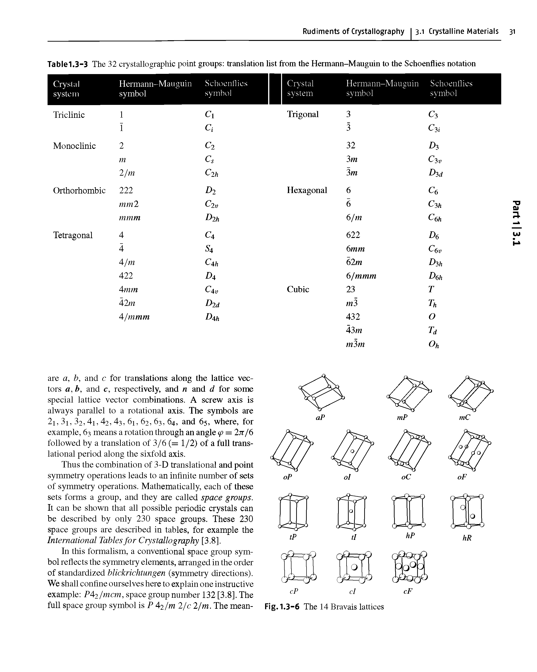 Table1.3-3 The 32 crystallographic point groups translation list from the Hermann-Mauguin to the Schoenflies notation...