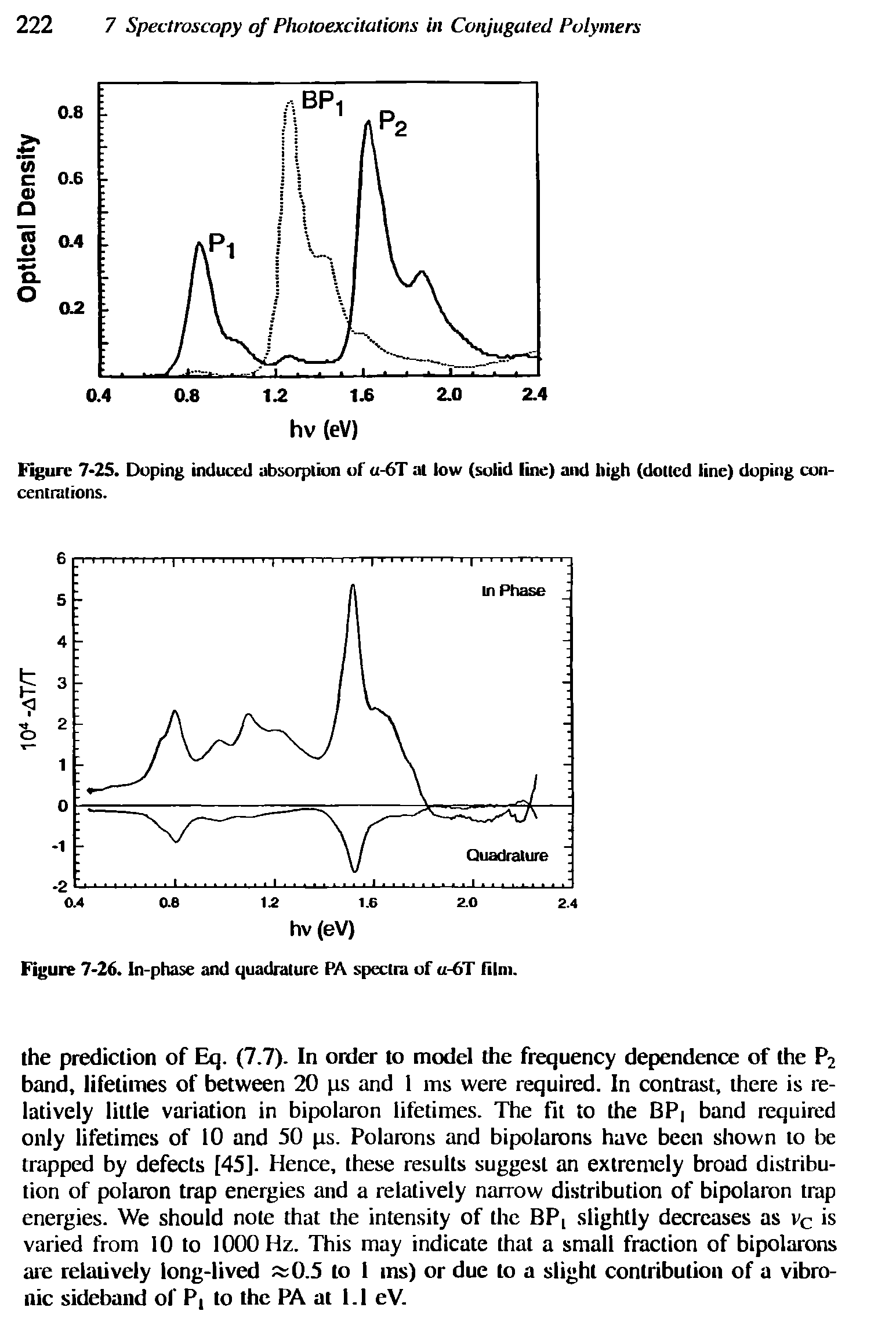Figure 7-25. Doping induced absorption of u-6T at low (solid line) and high (dolled line) doping concentrations.