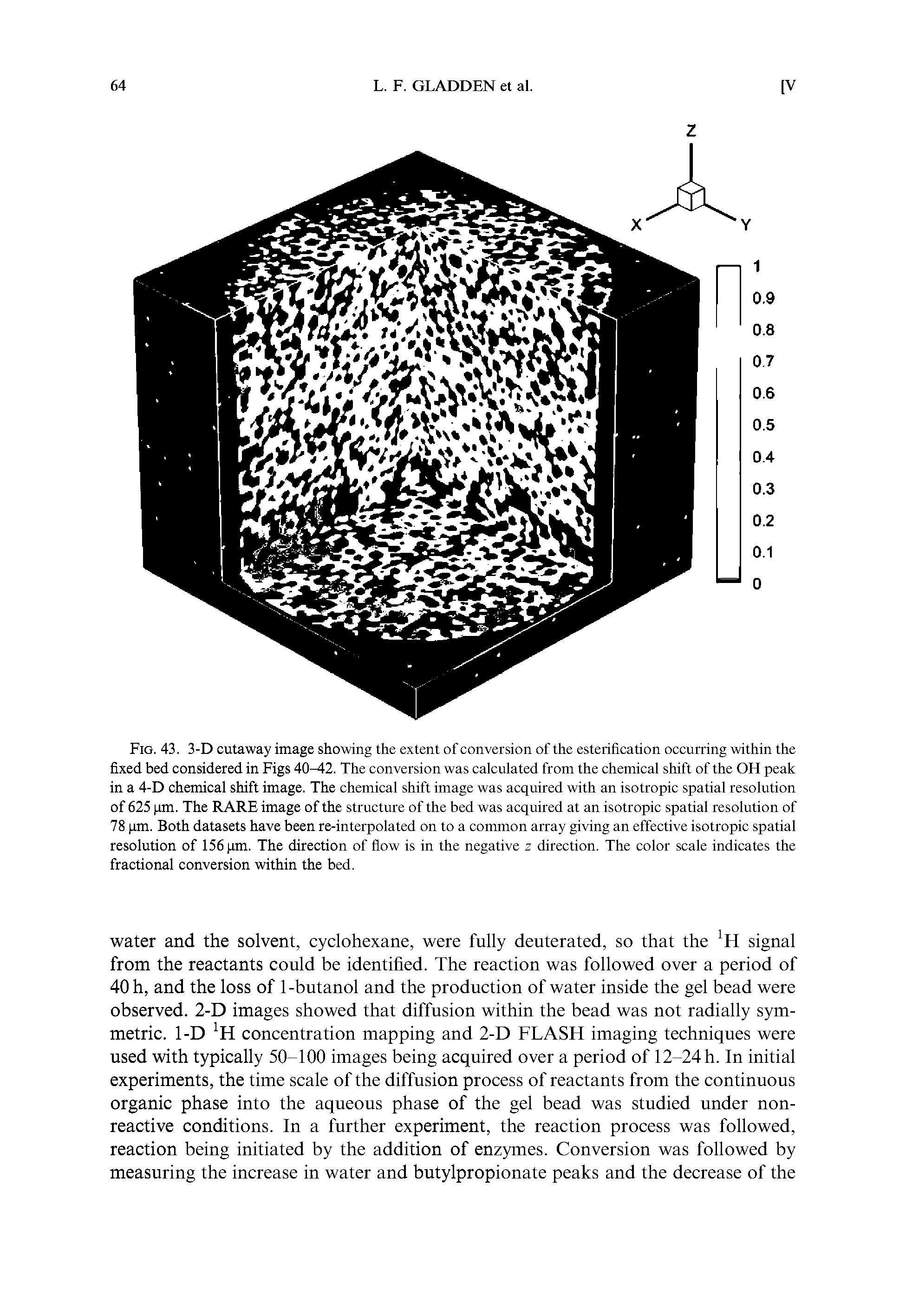Fig. 43. 3-D cutaway image showing the extent of conversion of the esterification occurring within the fixed bed considered in Figs 40 2. The conversion was calculated from the chemical shift of the OH peak in a 4-D chemical shift image. The chemical shift image was acquired with an isotropic spatial resolution of 625 pm. The RARE image of the structure of the bed was acquired at an isotropic spatial resolution of 78 pm. Both datasets have been re-interpolated on to a common array giving an effective isotropic spatial resolution of 156 pm. The direction of flow is in the negative z direction. The color scale indicates the fractional conversion within the bed.