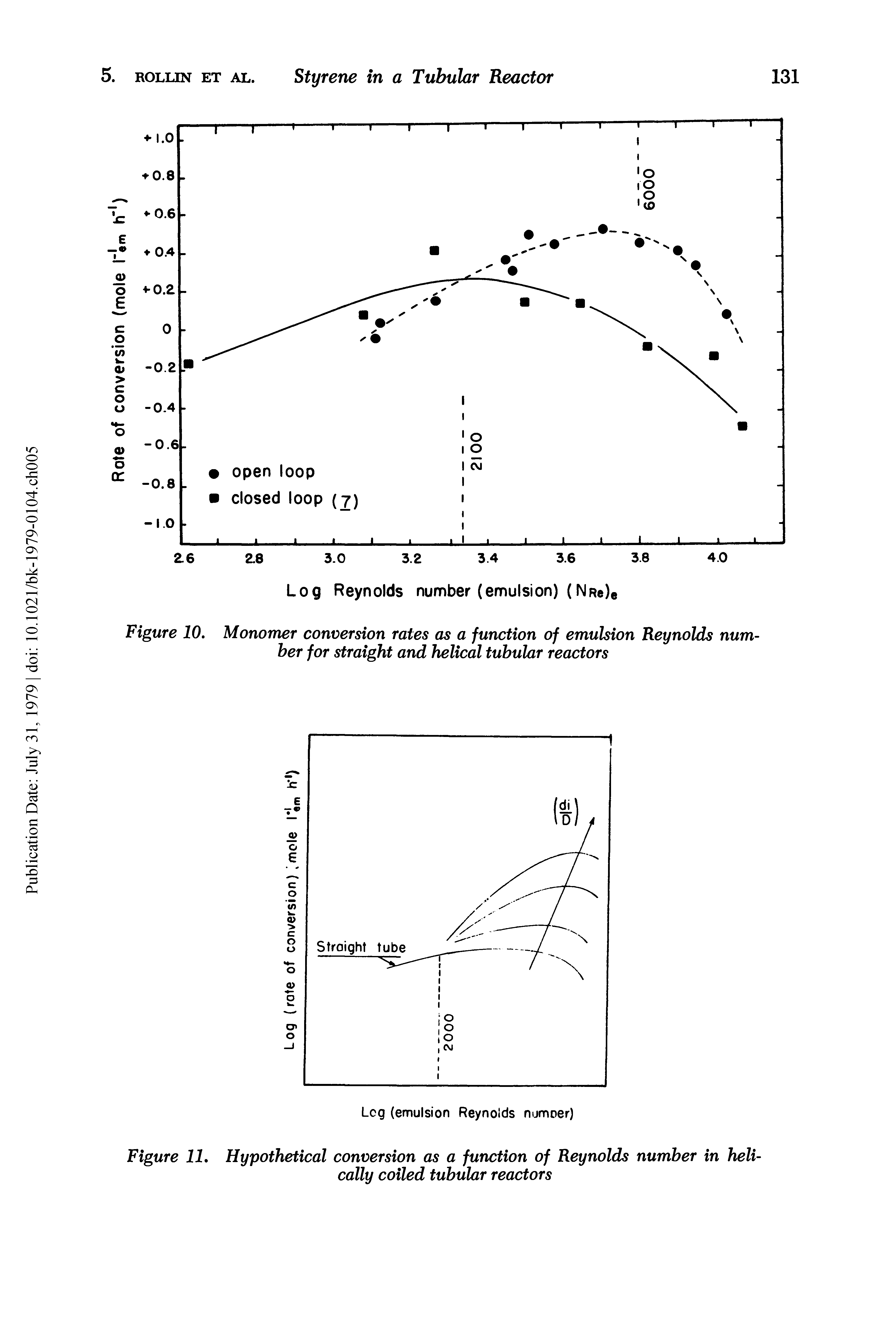 Figure 10. Monomer conversion rates as a function of emulsion Reynolds number for straight and helical tubular reactors...