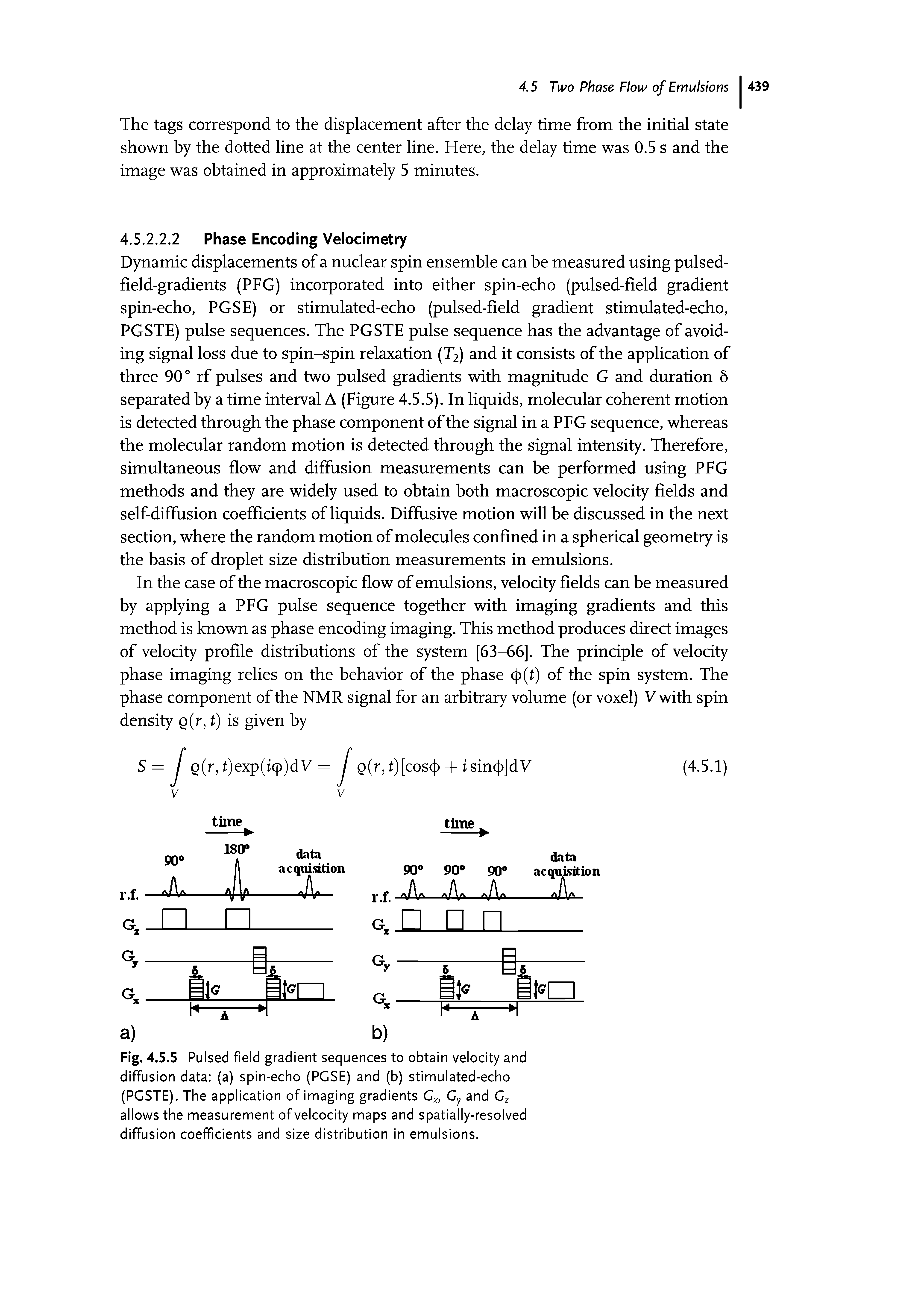 Fig. 4.5.5 Pulsed field gradient sequences to obtain velocity and diffusion data (a) spin-echo (PGSE) and (b) stimulated-echo (PGSTE). The application of imaging gradients C Gy and Gz allows the measurement of velcocity maps and spatially-resolved diffusion coefficients and size distribution in emulsions.