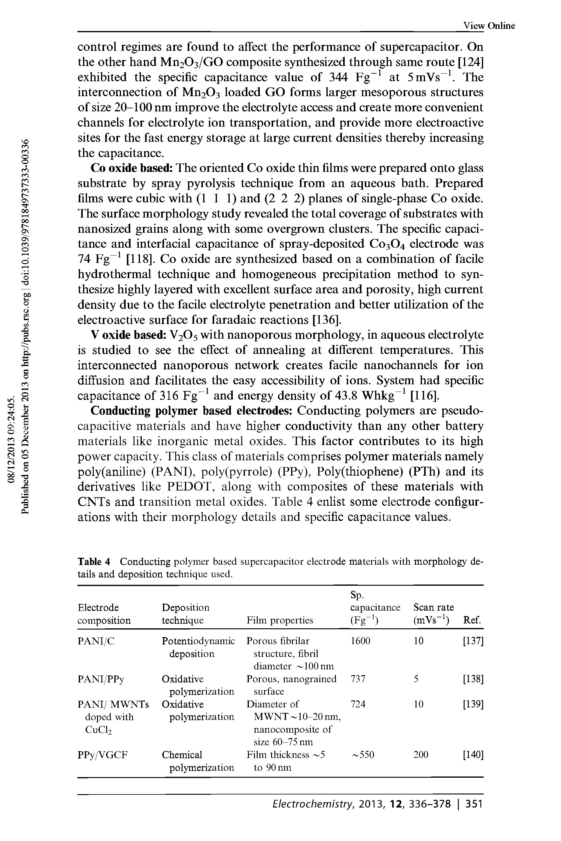 Table 4 Conducting polymer based supercapacitor electrode materials with morphology details and deposition technique used.