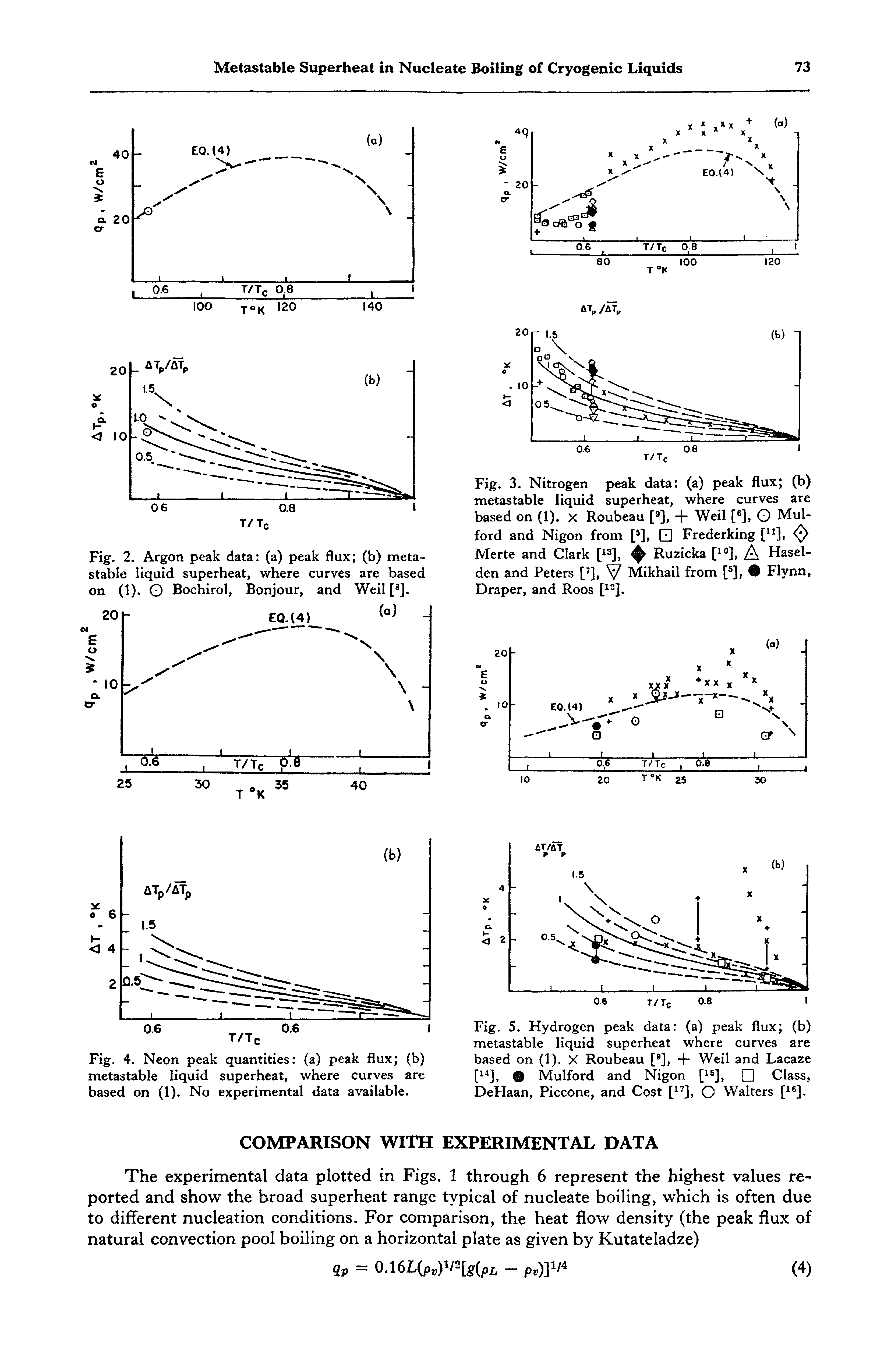 Fig. 4. Neon peak quantities (a) peak flux (b) metastable liquid superheat, where curves are based on (1). No experimental data available.