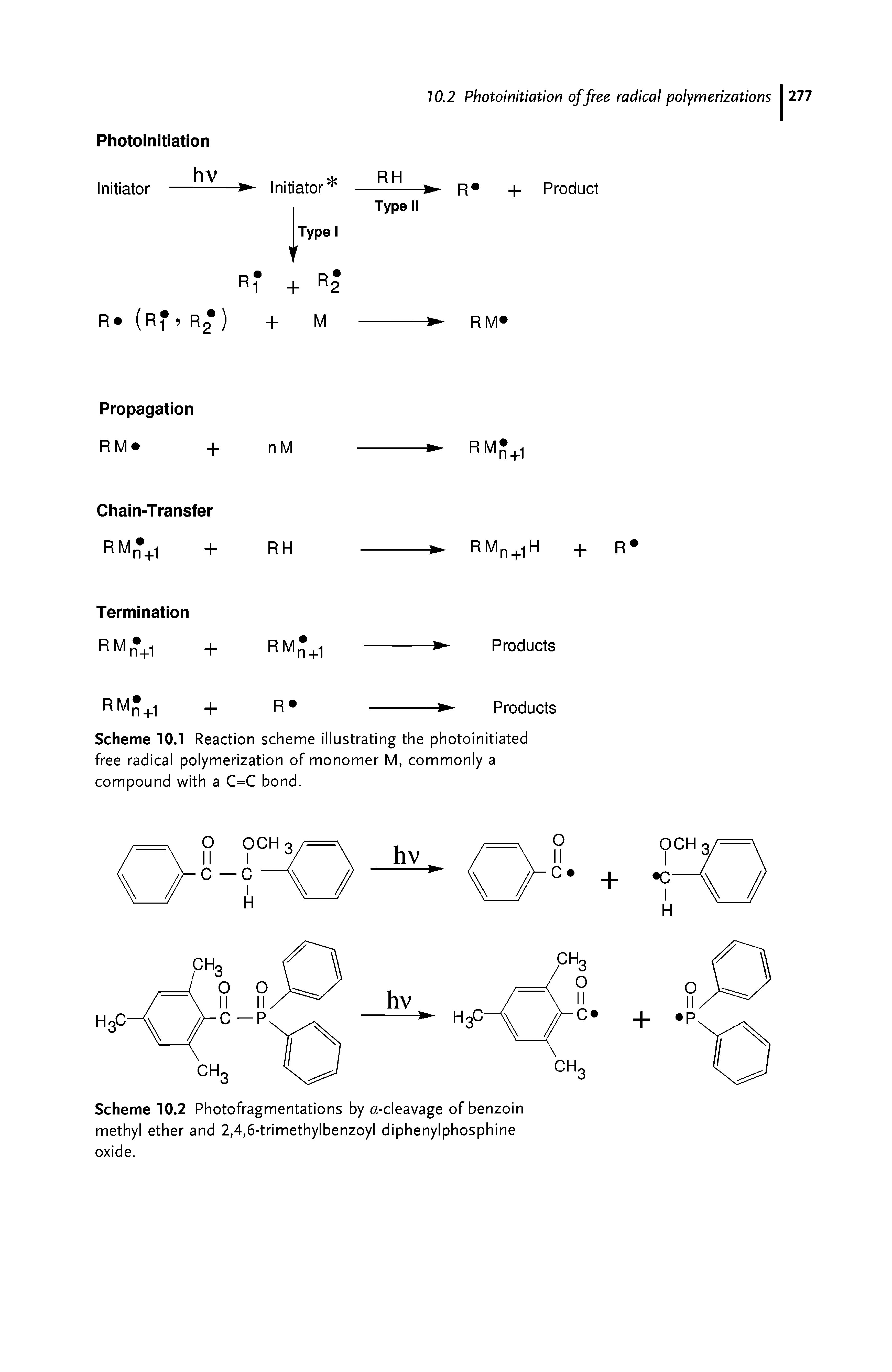 Scheme 10.1 Reaction scheme illustrating the photoinitiated free radical polymerization of monomer M, commonly a compound with a C=C bond.