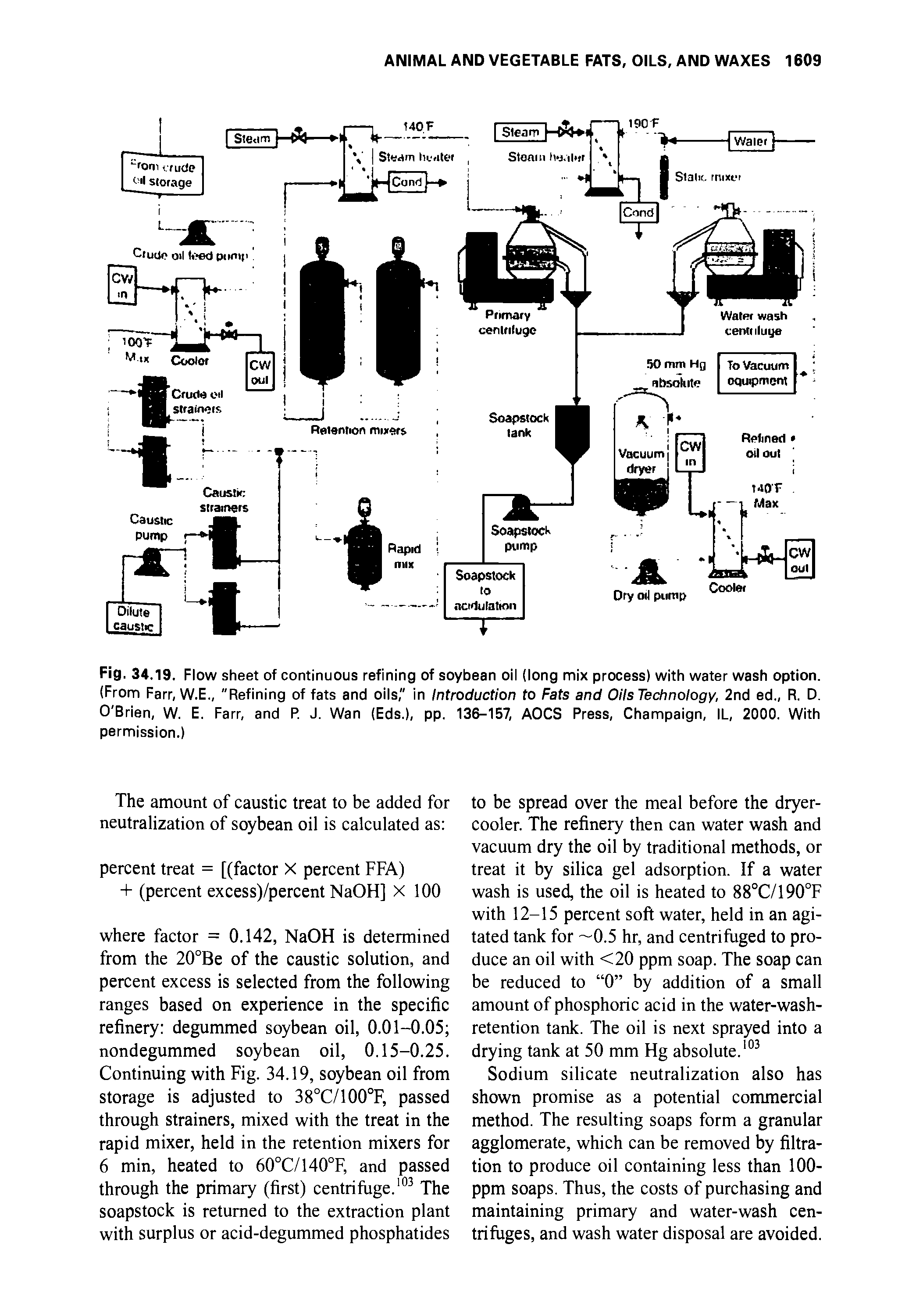 Fig. 34.19. Flow sheet of continuous refining of soybean oil (long mix process) with water wash option. (From Farr, W.E., "Refining of fats and oils," in Introduction to Fats and Oils Technology, 2nd ed R. D. O Brien, W. E. Farr, and P. J. Wan (Eds.), pp. 136-157, AOCS Press, Champaign, IL, 2000. With permission.)...