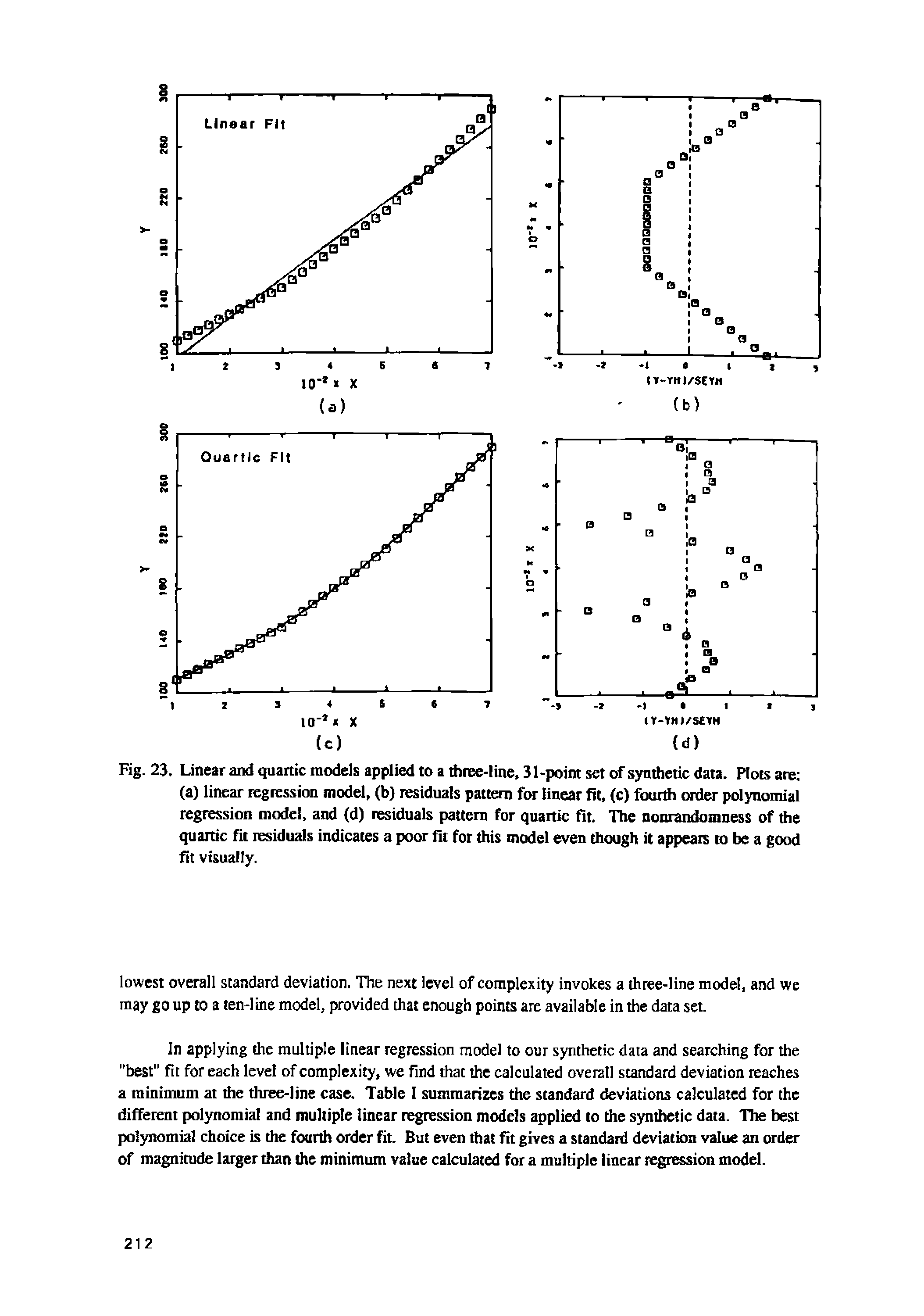 Fig. 23. Linear and quartic models applied to a three-line, 31-point set of synthetic data. Plots are (a) linear regression model, (b) residuals pattern for linear fit, (c) fourth order polynomial regression model, and (d) residuals pattern for quartic fit. The nonrandomness of the quantc fit residuals indicates a poor fit for this model even though it appears to be a good fit visually.