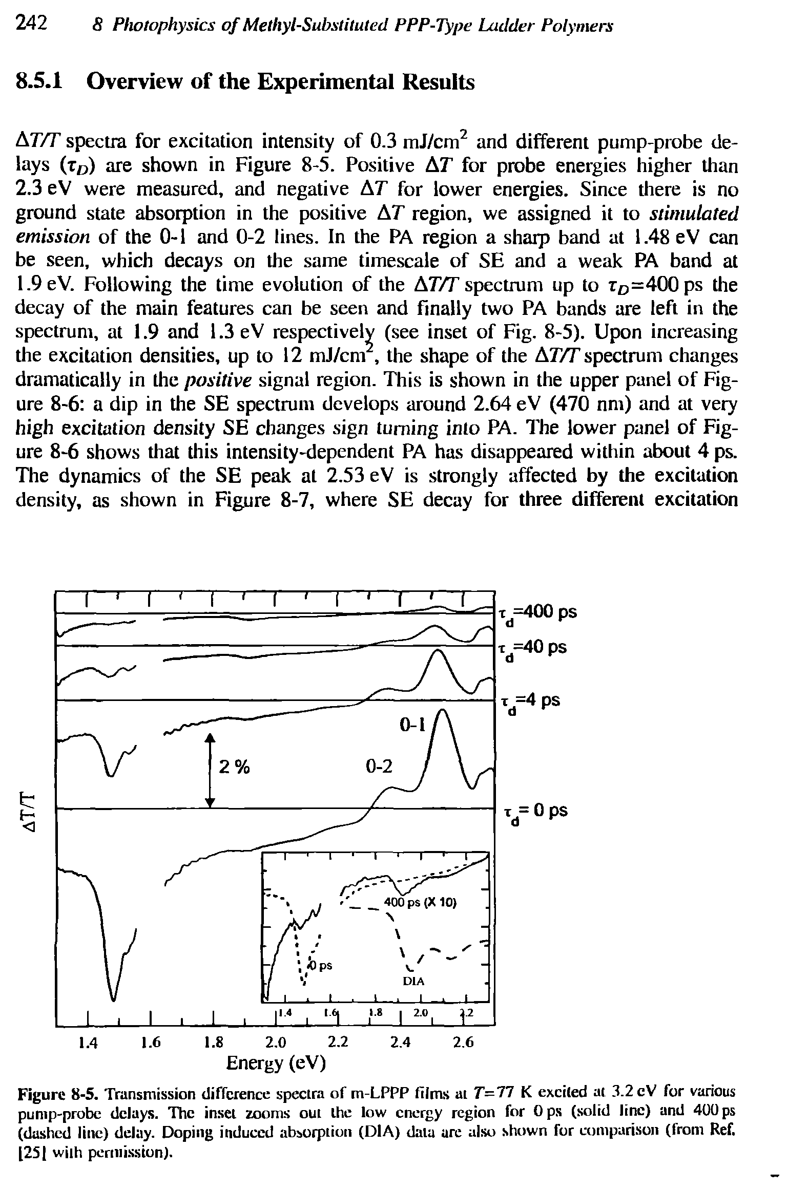 Figure 8-5. Transmission difference spectra of m-LPPP films at 7=77 K excited at 3.2 eV for various pump-probe delays. The inset zooms out the low energy region for 0 ps (solid line) and 400 ps (dashed line) delay. Doping induced absorption (D1A) data are also shown for comparison (from Ref. (251 with permission).