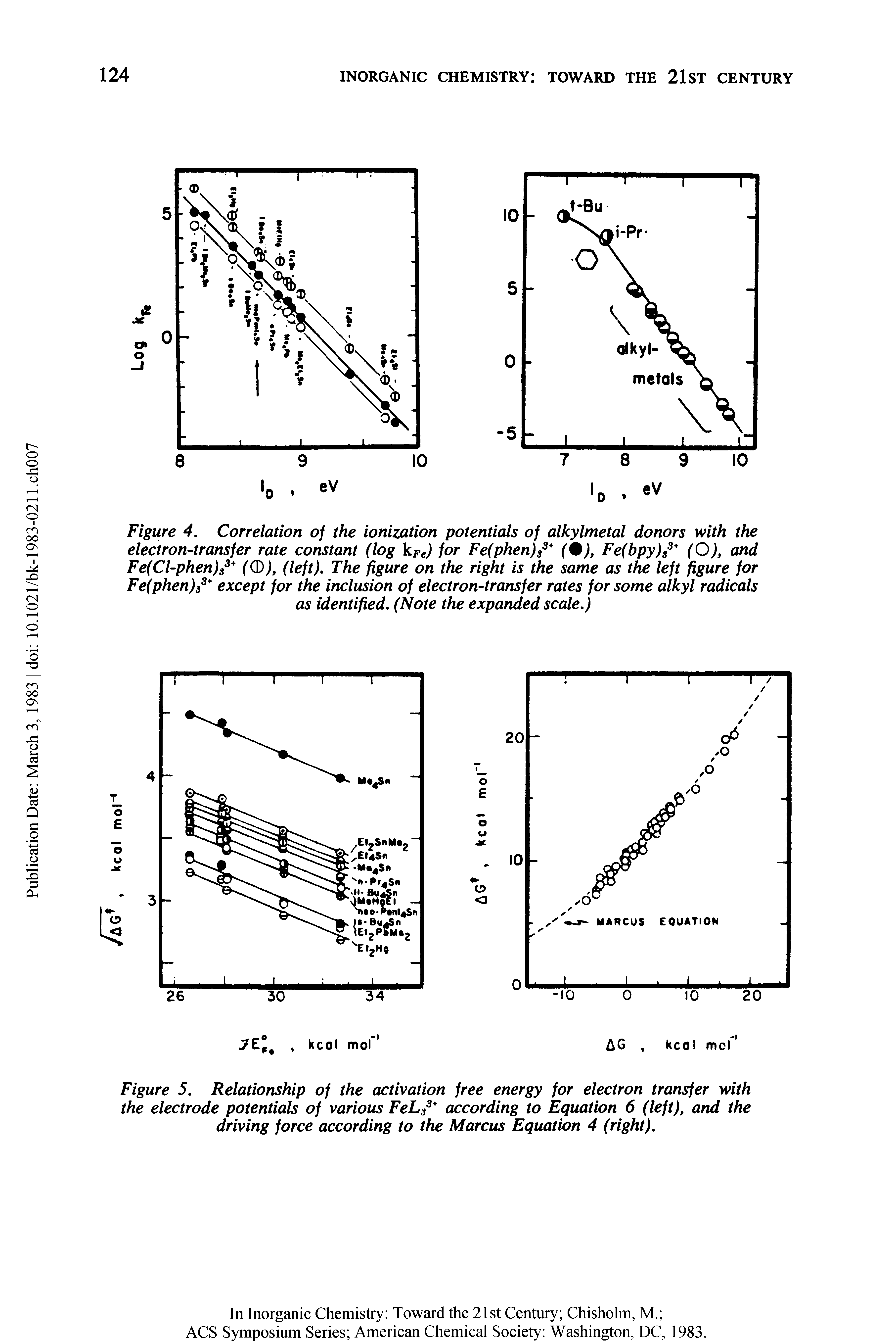 Figure 4. Correlation of the ionization potentials of alkylmetal donors with the electron-transfer rate constant (log kFe) for Fe(phen)s3+ (%), Fe(bpy)s3+ (O), and Fe(Cl-phen)s3+ ((D), (left). The figure on the right is the same as the left figure for Fe(phen)s3+ except for the inclusion of electron-transfer rates for some alkyl radicals as identified, (Note the expanded scale,)...