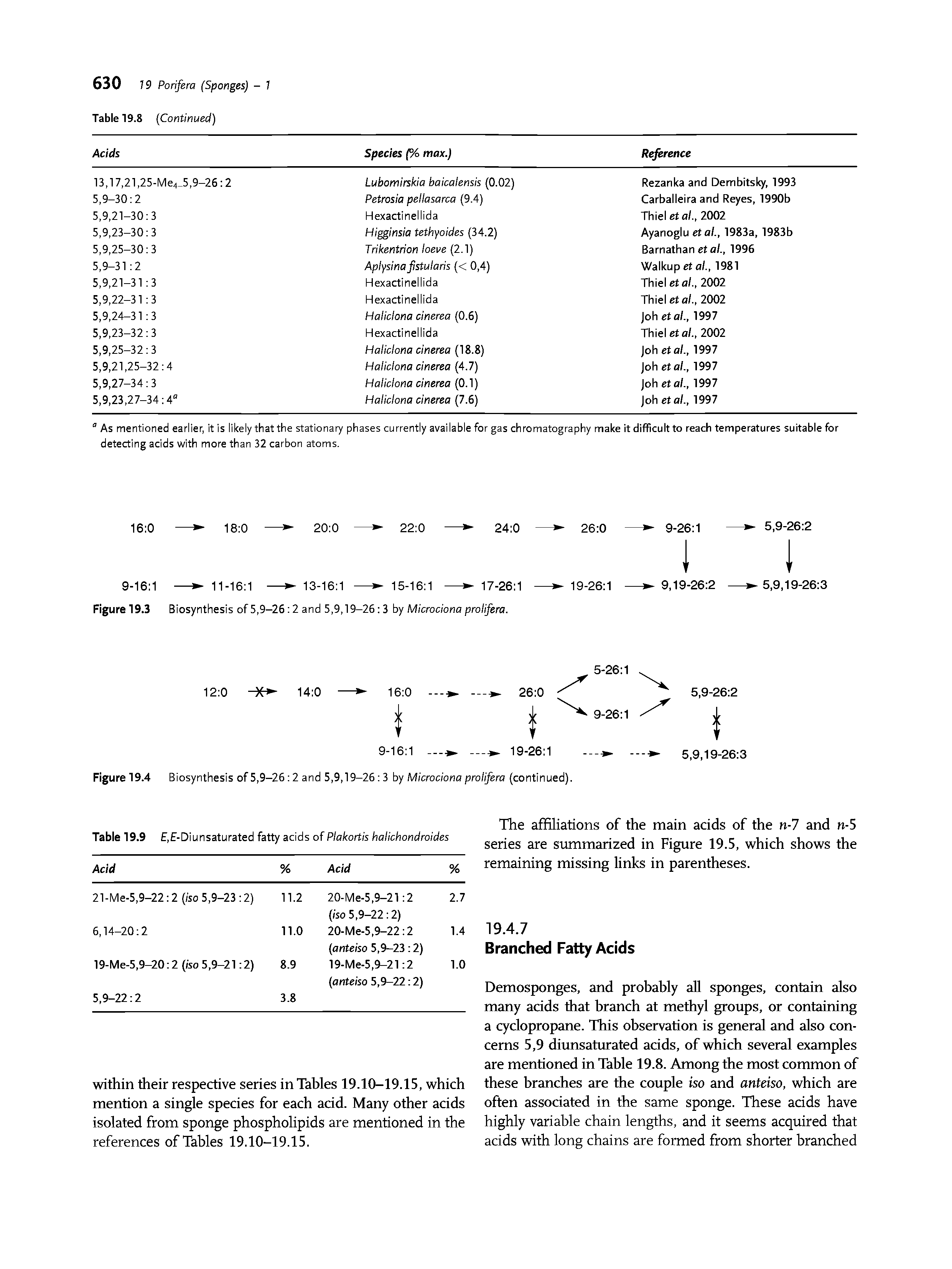 Table 19.9 , -Diunsaturated fatty acids of Plakortis halichondroides...