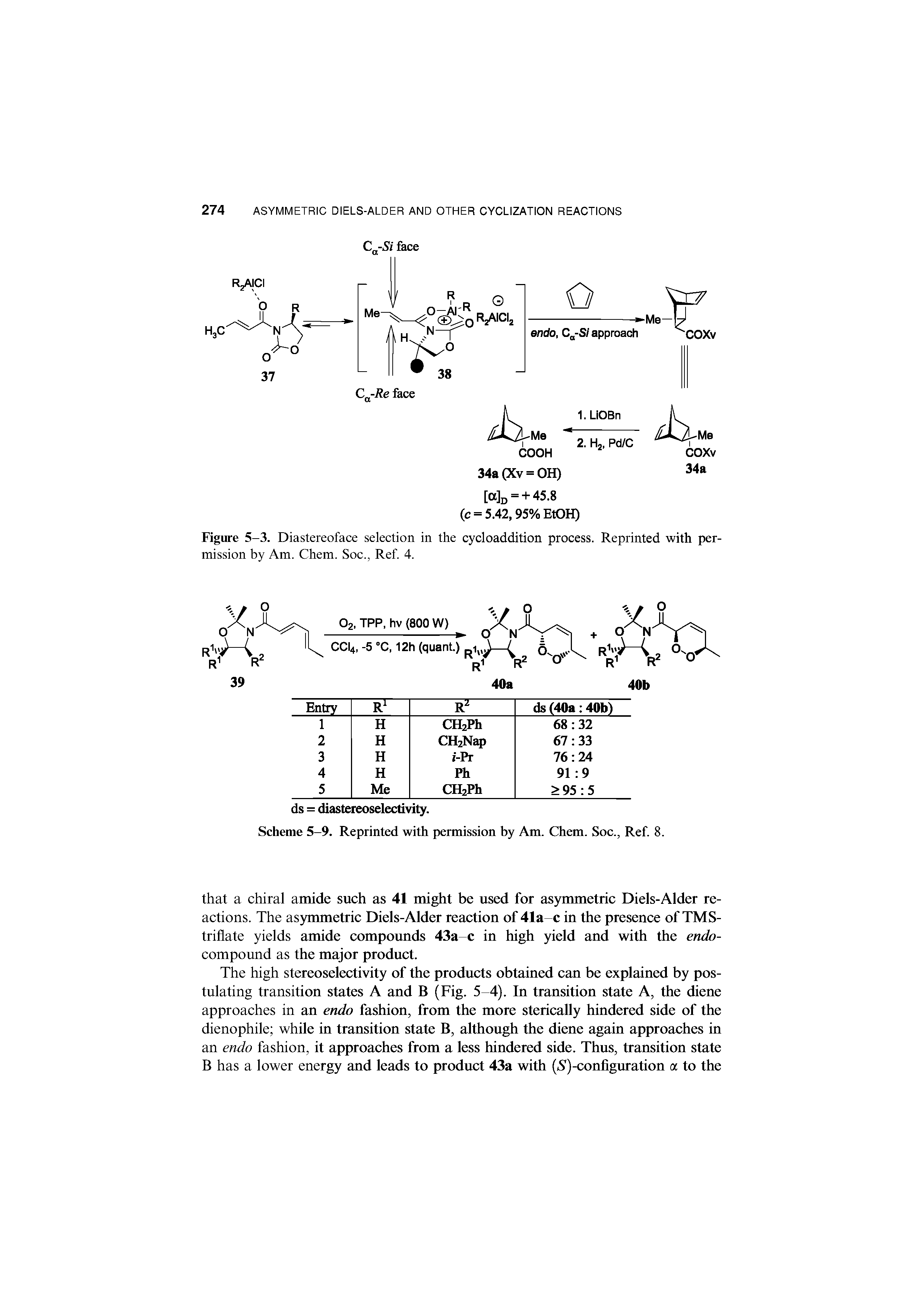 Figure 5-3. Diastereoface selection in the cycloaddition process. Reprinted with permission by Am. Chem. Soc., Ref. 4.