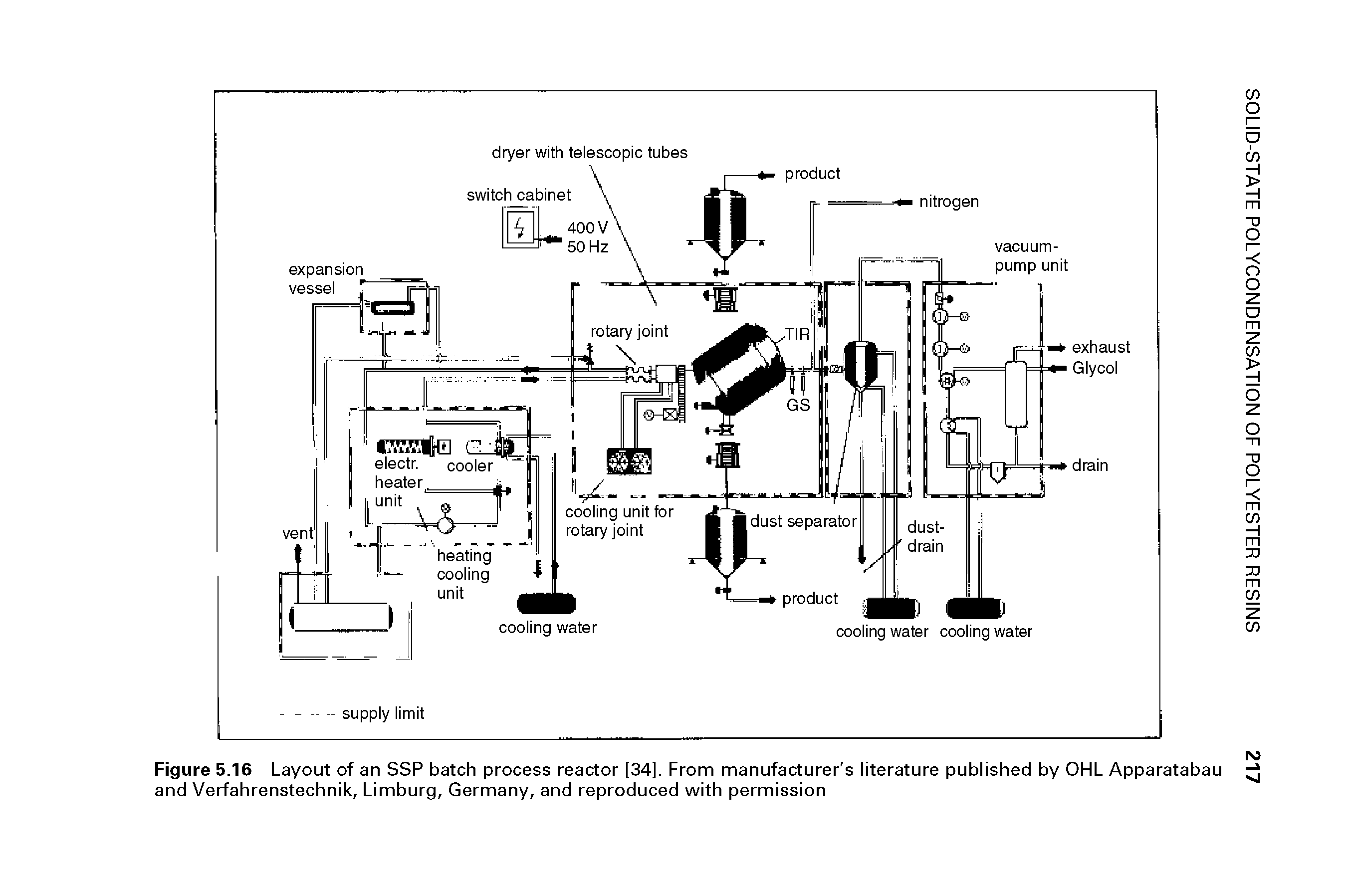 Figure 5.16 Layout of an SSP batch process reactor [34]. From manufacturer s literature published by OHL Apparatabau and Verfahrenstechnik, Limburg, Germany, and reproduced with permission...