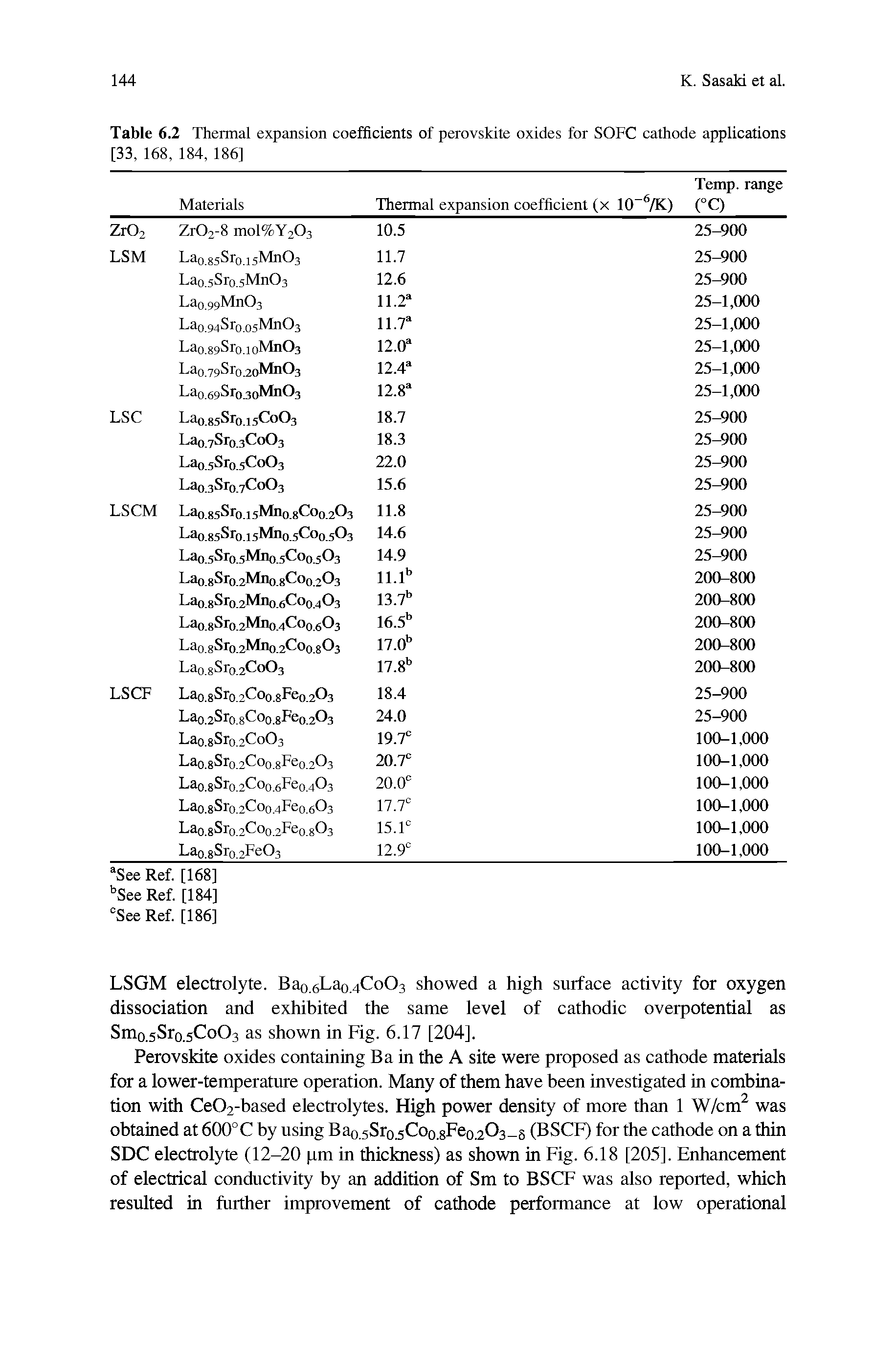 Table 6.2 Thennal expansion coefficients of perovskite oxides for SOFC cathode applications [33, 168, 184, 186]...
