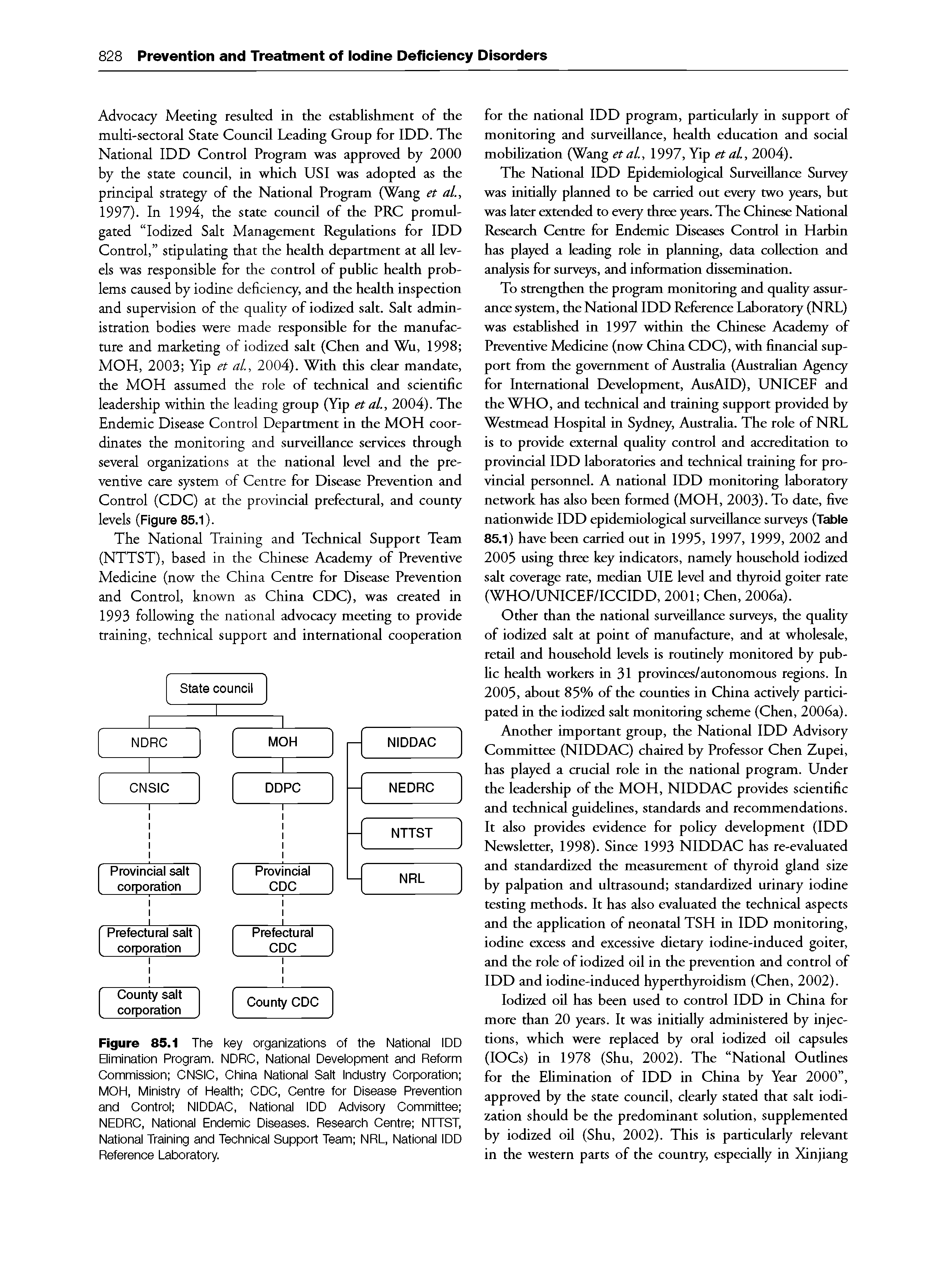 Figure 85.1 The key organizations of the National IDD Elimination Program. NDRC, National Development and Reform Commission CNSIC, China National Salt Industry Corporation MOH, Ministry of Health CDC, Centre for Disease Prevention and Control NIDDAC, National IDD Advisory Committee NEDRC, National Endemic Diseases. Research Centre NTTST, National Training and Technical Support Team NRL, National IDD Reference Laboratory.