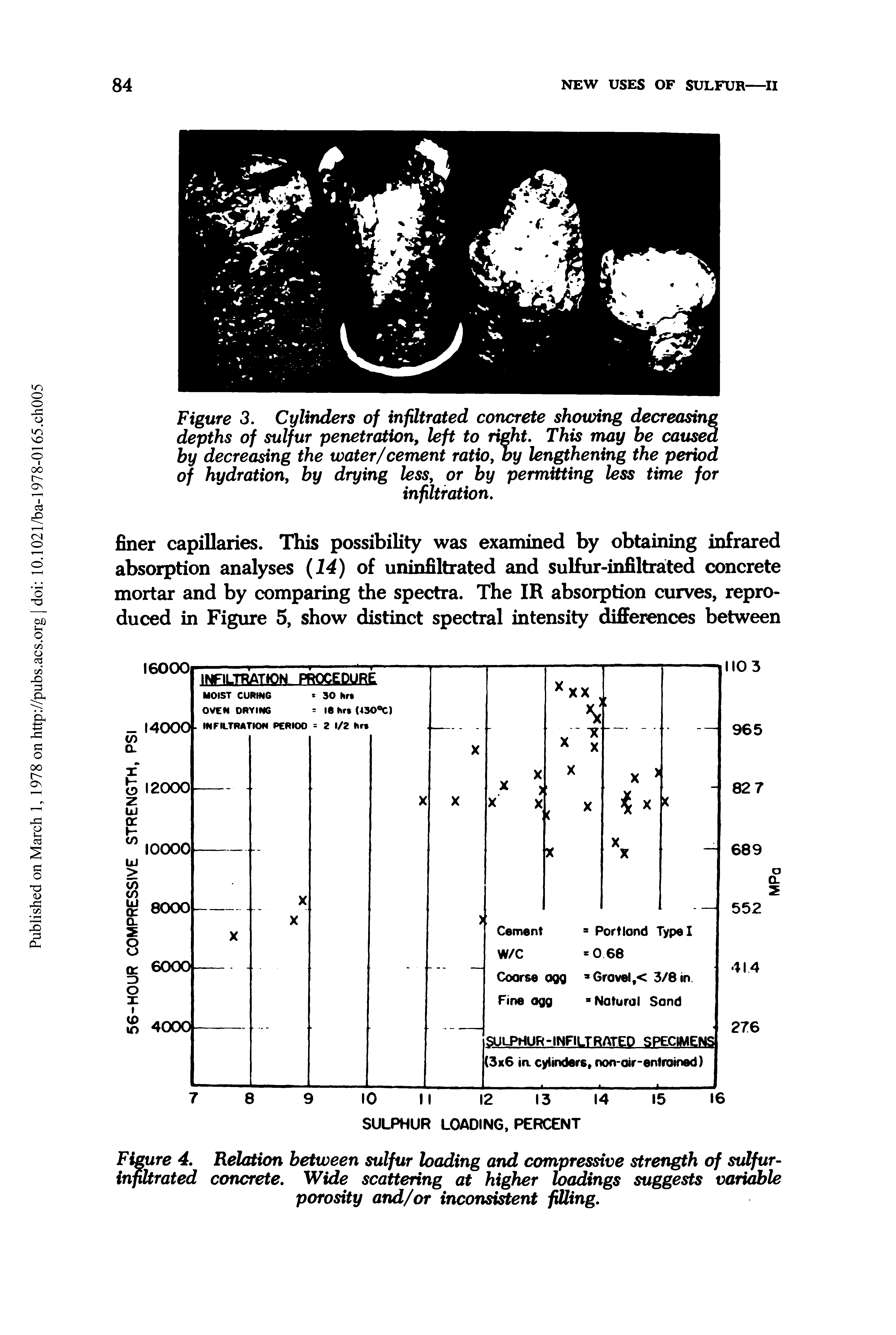 Figure 4. Relation between sulfur loading and compressive strength of sulfur-infiltrated concrete. Wide scattering at higher loadings suggests variable porosity and/or inconsistent filling.