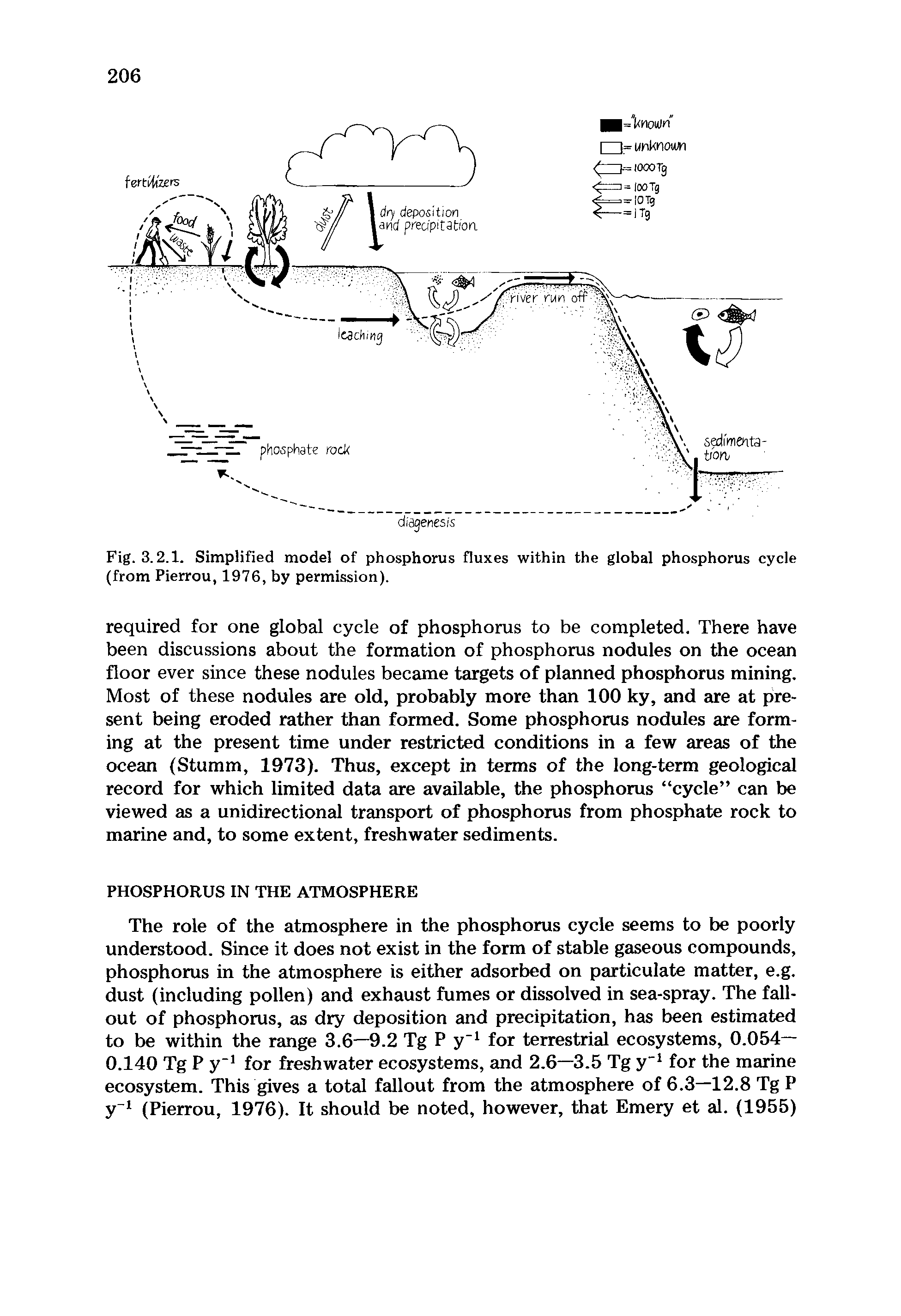 Fig. 3.2.1. Simplified model of phosphorus fluxes within the global phosphorus cycle (from Pierrou, 1976, by permission).
