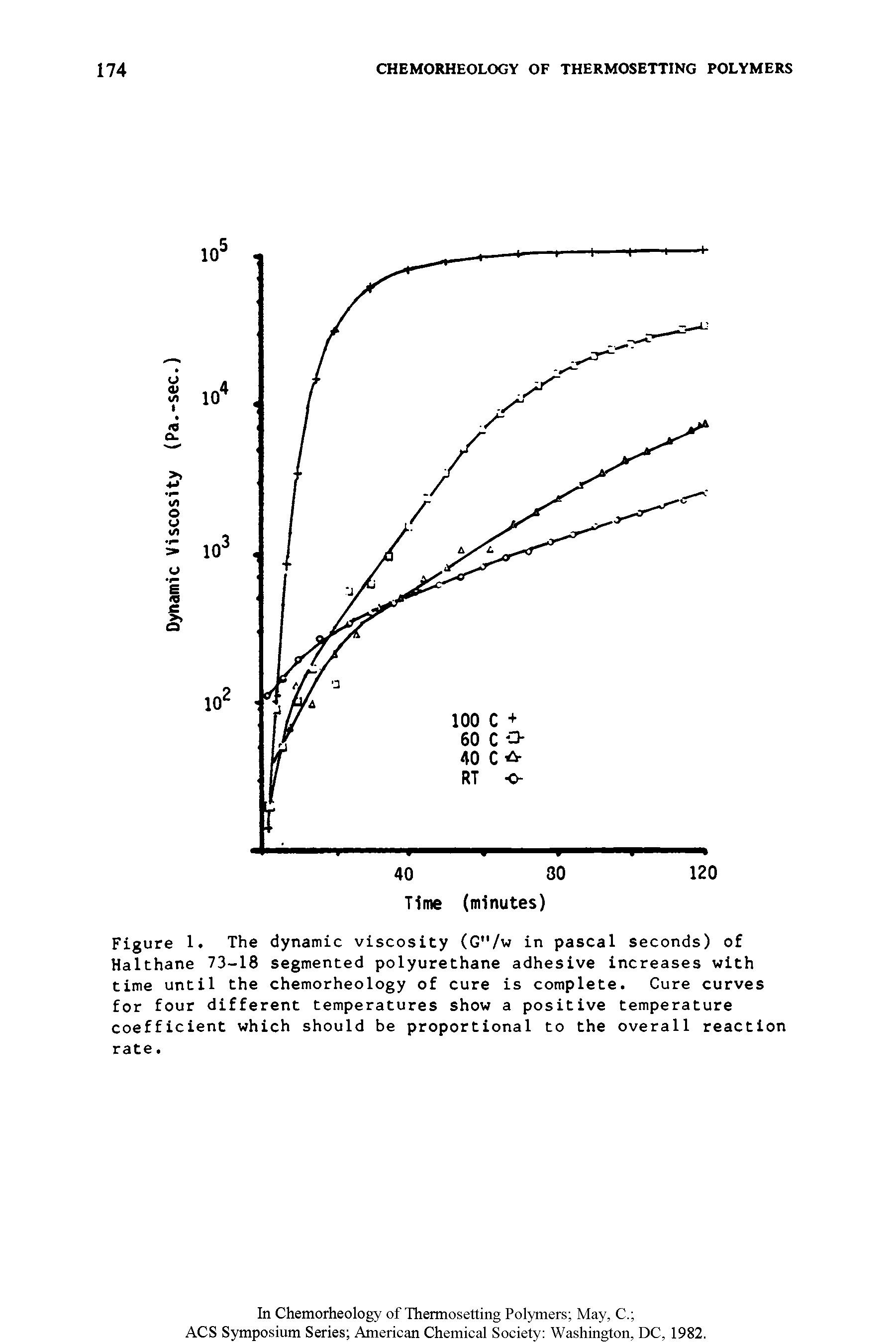 Figure 1. The dynamic viscosity (G"/w in pascal seconds) of Halthane 73-18 segmented polyurethane adhesive increases with time until the chemorheology of cure is complete. Cure curves for four different temperatures show a positive temperature coefficient which should be proportional to the overall reaction rate.