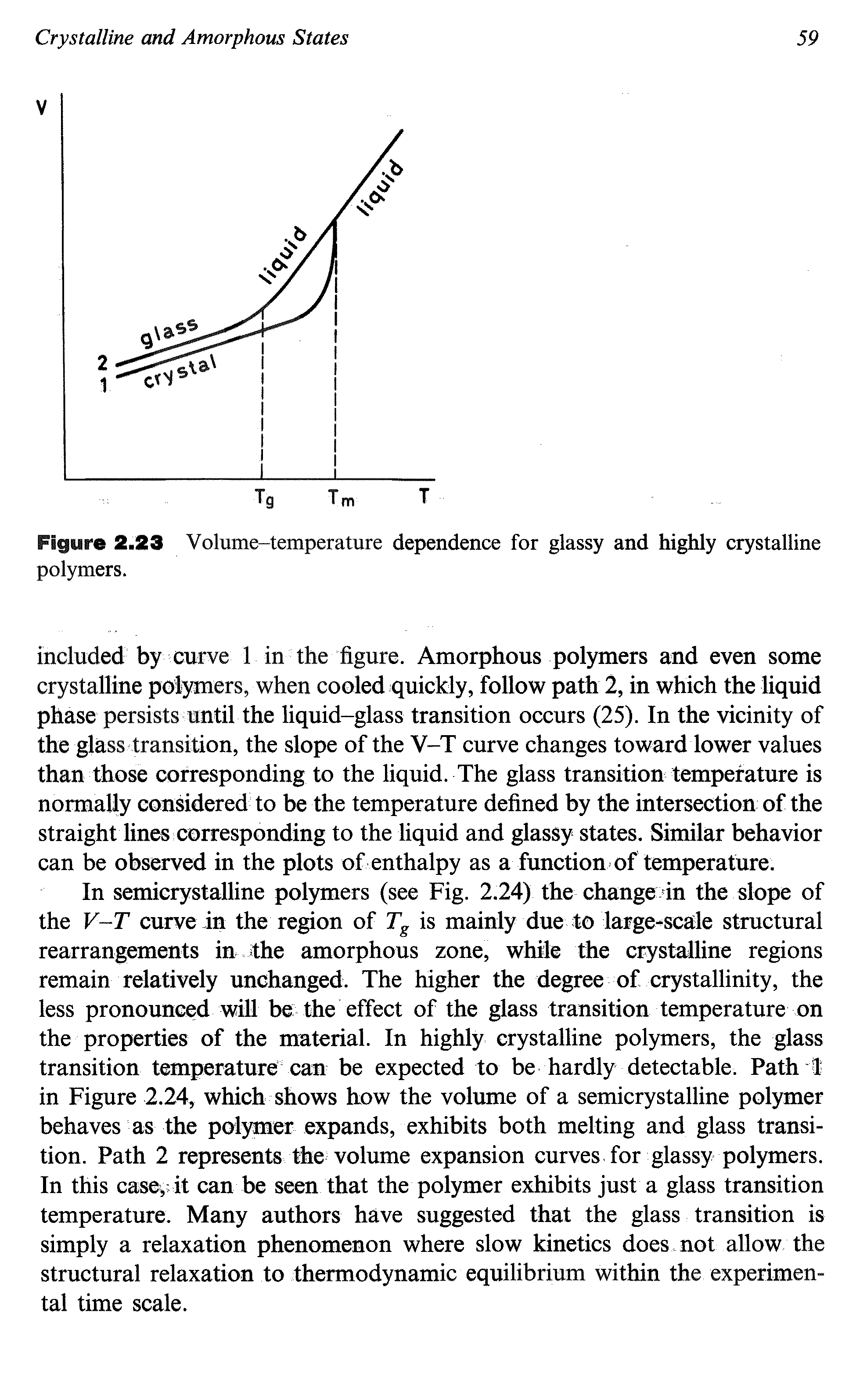 Figure 2.23 Volume-temperature dependence for glassy and highly crystalline polymers.