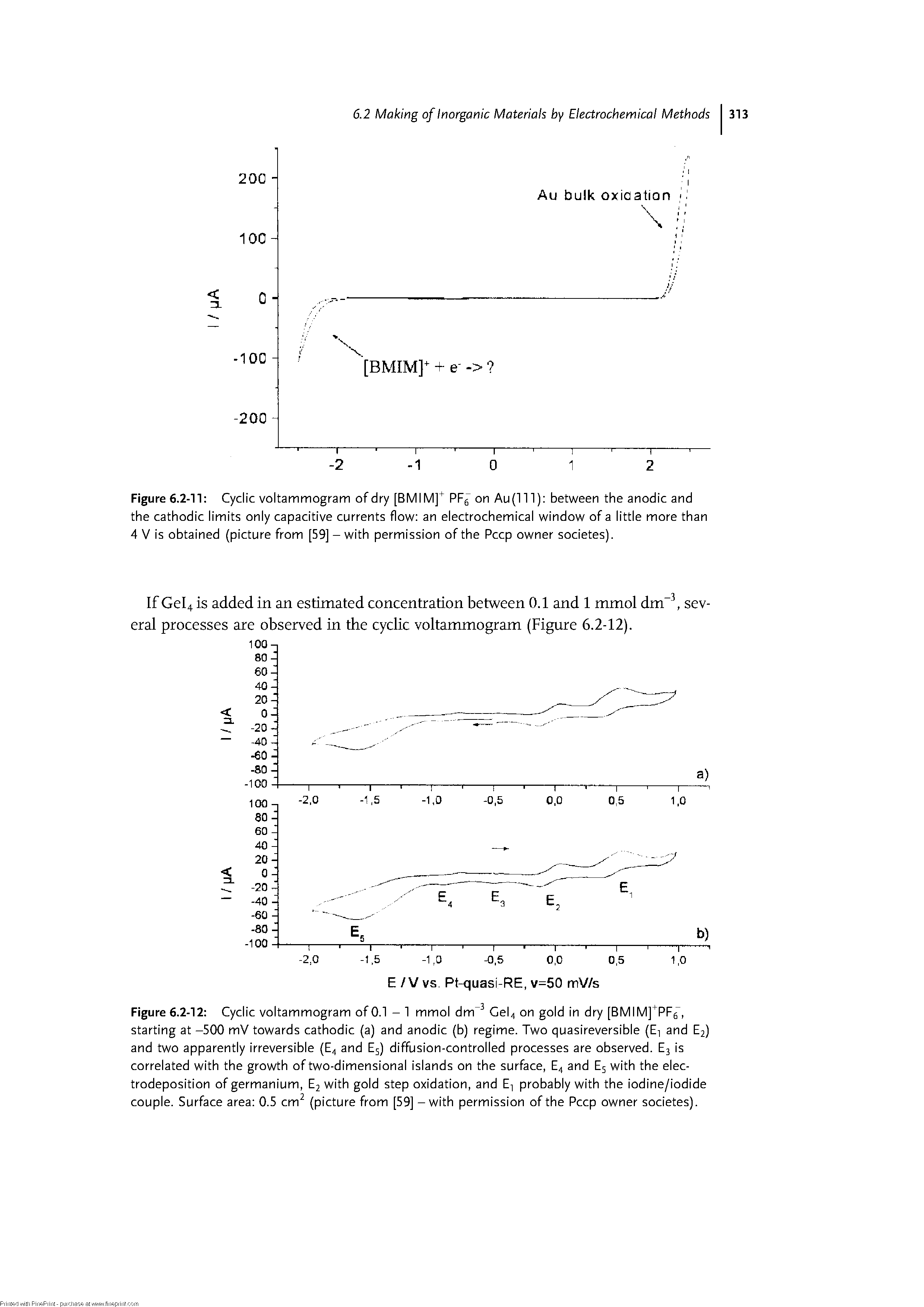 Figure 6.2-11 Cyclic voltammogram of dry [BMIM] PFg on Au(in) between the anodic and...