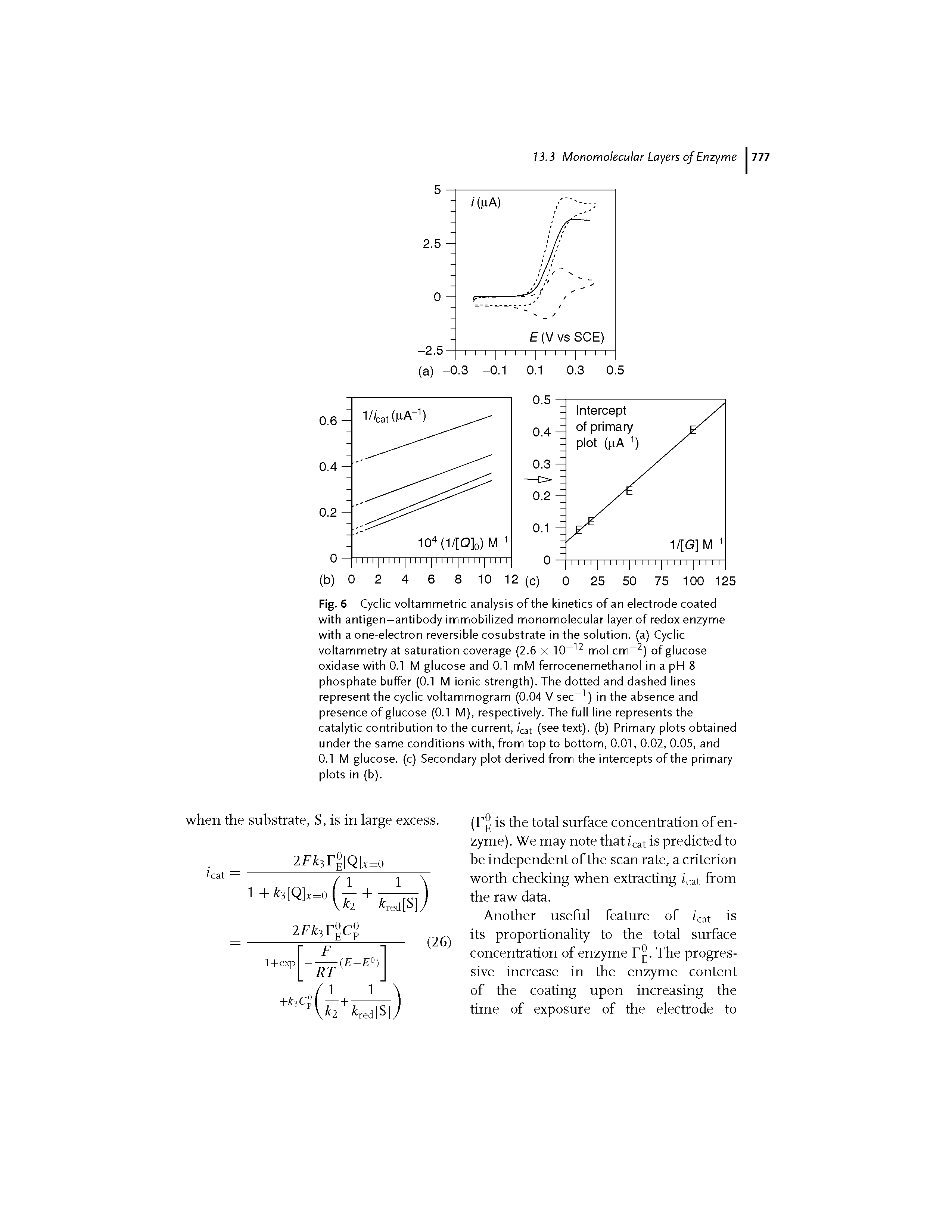 Fig. 6 Cyclic voltammetric analysis of the kinetics of an electrode coated with antigen-antibody immobilized monomolecular layer of redox enzyme with a one-electron reversible cosubstrate in the solution, (a) Cyclic voltammetry at saturation coverage (2.6 x 10 mol cm ) of glucose oxidase with 0.1 M glucose and 0.1 mM ferrocenemethanol in a pH 8 phosphate buffer (0.1 M ionic strength). The dotted and dashed lines represent the cyclic voltammogram (0.04 V sec ) in the absence and presence of glucose (0.1 M), respectively. The full line represents the catalytic contribution to the current,/ cat (see text), (b) Primary plots obtained under the same conditions with, from top to bottom, 0.01, 0.02, 0.05, and 0.1 M glucose, (c) Secondary plot derived from the intercepts of the primary plots in (b).