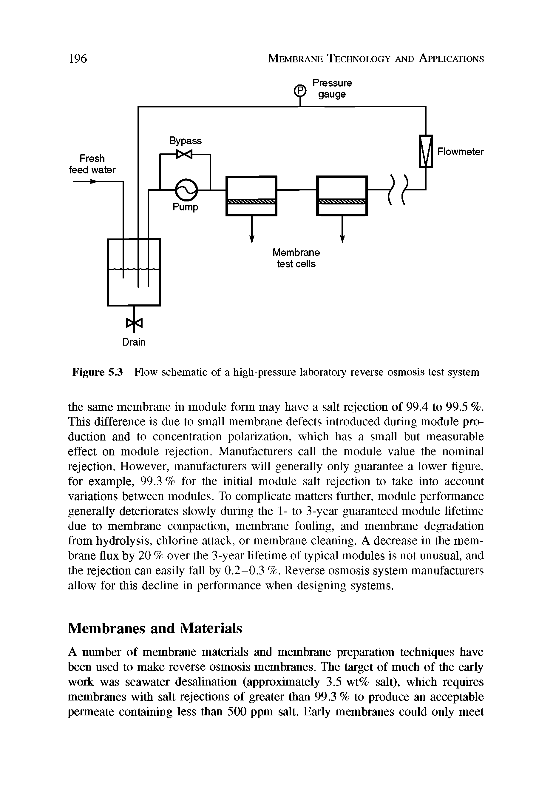 Figure 5.3 Flow schematic of a high-pressure laboratory reverse osmosis test system...