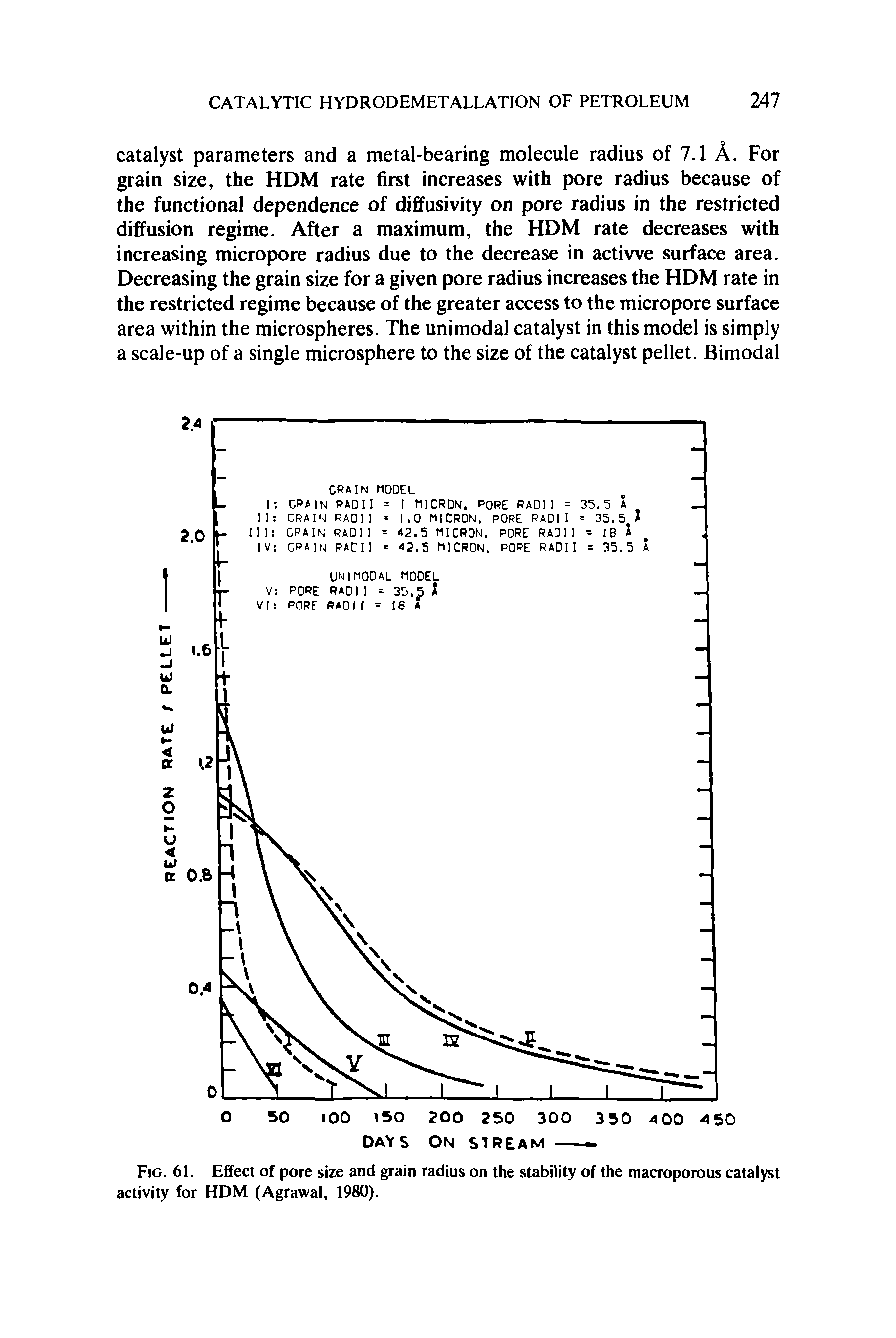 Fig. 61. Effect of pore size and grain radius on the stability of the macroporous catalyst activity for HDM (Agrawal, 1980).